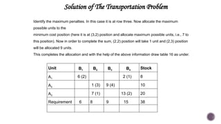 Solution of The Transportation Problem
Identify the maximum penalties. In this case it is at row three. Now allocate the maximum
possible units to the
minimum cost position (here it is at (3,2) position and allocate maximum possible units, i.e., 7 to
this position). Now in order to complete the sum, (2,2) position will take 1 unit and (2,3) position
will be allocated 9 units.
This completes the allocation and with the help of the above information draw table 16 as under.
Unit B1 B2 B3 B4
Stock
A1
6 (2) 2 (1) 8
A2
1 (3) 9 (4) 10
A3
7 (1) 13 (2) 20
Requirement 6 8 9 15 38
 