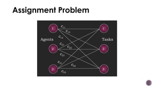 Assignment Problem
2
3
1
2
3
1
c11
c12
c13
c21
c22
c23
c31
c32
c33
Agents Tasks
 