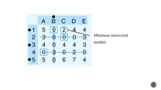Minimum uncovered
number
 