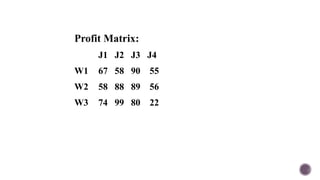 Profit Matrix:
J1 J2 J3 J4
W1 67 58 90 55
W2 58 88 89 56
W3 74 99 80 22
 