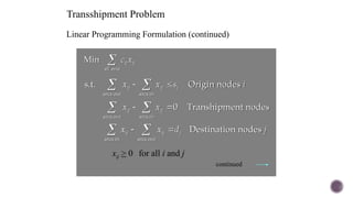 Transshipment Problem
all arcs
Min ij ij
c x

arcs out arcs in
s.t. Origin nodes
ij ij i
x x s i
 
 
xij > 0 for all i and j
arcs out arcs in
0 Transhipment nodes
ij ij
x x
 
 
arcs in arcs out
Destination nodes
ij ij j
x x d j
 
 
Linear Programming Formulation (continued)
continued
 