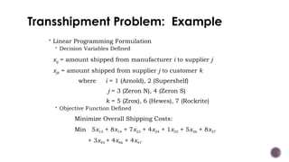  Linear Programming Formulation
 Decision Variables Defined
xij = amount shipped from manufacturer i to supplier j
xjk = amount shipped from supplier j to customer k
where i = 1 (Arnold), 2 (Supershelf)
j = 3 (Zeron N), 4 (Zeron S)
k = 5 (Zrox), 6 (Hewes), 7 (Rockrite)
 Objective Function Defined
Minimize Overall Shipping Costs:
Min 5x13 + 8x14 + 7x23 + 4x24 + 1x35 + 5x36 + 8x37
+ 3x45 + 4x46 + 4x47
Transshipment Problem: Example
 