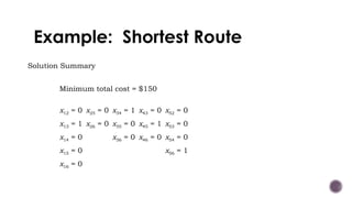 Example: Shortest Route
Solution Summary
Minimum total cost = $150
x12 = 0 x25 = 0 x34 = 1 x43 = 0 x52 = 0
x13 = 1 x26 = 0 x35 = 0 x45 = 1 x53 = 0
x14 = 0 x36 = 0 x46 = 0 x54 = 0
x15 = 0 x56 = 1
x16 = 0
 