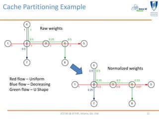 Cache Partitioning Example

                  Raw weights




                                                            ...
