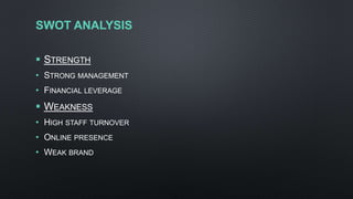 SWOT ANALYSIS
 STRENGTH
• STRONG MANAGEMENT
• FINANCIAL LEVERAGE
 WEAKNESS
• HIGH STAFF TURNOVER
• ONLINE PRESENCE
• WEAK BRAND
 