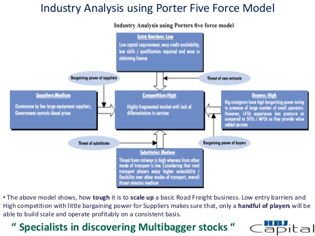 boom logistics analysis porters five forces model Buyers bargaining power | porters five forces analysis boom logistics analysis: porter's five forces model 2015-3-23 boom logistics analysis:. boom logistics analysis porters five forces model Buyers bargaining power | porters five forces analysis boom logistics analysis: porter's five forces model 2015-3-23 boom logistics analysis:.
