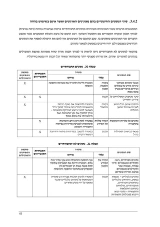 41
3.4.2.‫בהווה‬ ‫בשימוש‬ ‫אינם‬ ‫ואשר‬ ‫הארגונים‬ ‫מעונינים‬ ‫בהם‬ ‫החיצוניים‬ ‫הנתונים‬ ‫סוגי‬
‫גבוהה‬ ‫אגרגציה‬ ‫ברמת‬ ‫תחבורתיים‬ ‫בנתונים‬ ‫מעונינים‬ ‫הארגונים‬ ‫ששני‬ ‫מראים‬ ‫הממצאים‬)‫ארצית‬ ‫רמה‬(
‫ע‬ ‫הקשורים‬ ‫ובקרה‬ ‫תכנון‬ ‫לצורך‬‫השוטף‬ ‫התפעול‬ ‫ם‬.‫מטבע‬ ‫אשר‬ ‫המטענים‬ ‫הובלת‬ ‫נושא‬ ‫על‬ ‫הושם‬ ‫דגש‬
‫בו‬ ‫עוסקים‬ ‫הארגונים‬ ‫שני‬ ‫הדברים‬.‫היכול‬ ‫את‬ ‫להם‬ ‫אין‬ ‫הארגונים‬ ‫של‬ ‫קוטנם‬ ‫עקב‬‫ת‬‫הנתונים‬ ‫את‬ ‫לאסוף‬
‫נתונים‬ ‫למאגר‬ ‫בממשק‬ ‫חייבים‬ ‫יהיו‬ ‫ולכן‬ ‫בעצמם‬ ‫הנדרשים‬.
‫טוו‬ ‫ארוך‬ ‫תכנון‬ ‫לצורך‬ ‫כי‬ ‫לראות‬ ‫ניתן‬ ‫תחבורתיים‬ ‫לא‬ ‫לנתונים‬ ‫בהקשר‬‫המובילים‬ ‫מועצת‬ ‫מעונינת‬ ‫ח‬
‫שונים‬ ‫לאומיים‬ ‫בנתונים‬.‫בחיתוליו‬ ‫נמצא‬ ‫זה‬ ‫תכנון‬ ‫וכל‬ ‫מאחר‬ ‫מהמתואר‬ ‫יותר‬ ‫ספציפי‬ ‫פירוט‬ ‫אין‬.
‫טבלה‬30.‫תחבורתיים‬ ‫נתונים‬
‫מטרה‬‫מועצת‬
‫המסיעים‬
‫והמובילים‬
‫התאחדות‬
‫התעשיינים‬ ‫פירוט‬ ‫כללי‬
‫הנתונים‬ ‫סוג‬
X ‫ול‬ ‫לייעל‬ ‫המטרה‬‫ההסעה‬ ‫מערכת‬ ‫את‬ ‫הוזיל‬
‫והובלה‬
‫בקרה‬
‫ותפעול‬,
‫תכנון‬
‫מעודכן‬ ‫נתונים‬ ‫מאגר‬
‫צמתים‬ ‫על‬ ‫מידע‬ ‫שירכז‬
‫בארץ‬ ‫מרכזיים‬ ‫וצירים‬
‫אמת‬ ‫בזמן‬
X X ‫תכנון‬ ‫על‬ ‫ומשלוחים‬ ‫מטענים‬ ‫סקר‬
‫ראשיים‬ ‫צירים‬
X ‫כניסת‬ ‫מועד‬ ‫את‬ ‫להתאים‬ ‫המטרה‬
‫ככל‬ ‫סמוך‬ ‫שיותר‬ ‫כמה‬ ‫לנמל‬ ‫המשאיות‬
‫והטעי‬ ‫הפריקה‬ ‫ביצוע‬ ‫לזמני‬ ‫האפשר‬‫נה‬-
‫ואת‬ ‫ההמתנה‬ ‫זמן‬ ‫את‬ ‫לחסוך‬ ‫ובכך‬
‫בנמל‬ ‫עומס‬ ‫של‬ ‫היווצרותו‬
‫בקרה‬
‫ותפעול‬
‫הנוגע‬ ‫בכל‬ ‫שוטף‬ ‫פרסום‬
‫מטען‬ ‫אוניות‬ ‫לעגינת‬
‫בנמלים‬
X ‫והערכות‬ ‫רחב‬ ‫רקע‬ ‫לתת‬ ‫במטרה‬
‫בפיתוח‬ ‫מדיניות‬ ‫לקביעת‬ ‫מתאימות‬
‫והמשק‬ ‫התעשייה‬
‫כללית‬ ‫הכרה‬
‫המידע‬ ‫של‬
‫והשקעות‬ ‫עלויות‬ ‫על‬ ‫נתונים‬
‫בתחבורה‬
X ‫לתמ‬ ‫במטרה‬‫והרחבת‬ ‫פיתוח‬ ‫במדיניות‬ ‫וך‬
‫הקיים‬ ‫המצאי‬
‫תכנון‬ ‫ומסילות‬ ‫כבישים‬ ‫מצאי‬
‫ברזל‬
‫טבלה‬31.‫לא‬ ‫נתונים‬-‫תחבורתיים‬
‫מטרה‬‫מועצת‬
‫המסיעים‬
‫והמובילים‬
‫התאחדות‬
‫התעשיינים‬ ‫פירוט‬ ‫כללי‬
‫הנתונים‬ ‫סוג‬
‫כוח‬ ‫עתיר‬ ‫ענף‬ ‫הוא‬ ‫וההובלה‬ ‫ההסעה‬ ‫ענף‬
‫אדם‬.‫את‬ ‫לייעל‬ ‫המטרה‬‫שתוכל‬ ‫המערכת‬
‫והן‬ ‫לעובדים‬ ‫הן‬ ‫נאות‬ ‫מענה‬ ‫לתת‬
‫וההובלה‬ ‫ההסעה‬ ‫בתחומי‬ ‫למעסיקים‬
‫של‬ ‫הכרה‬
‫המידע‬
‫ותכנון‬
‫חברתיים‬ ‫נתונים‬,‫גיאו‬-
‫ומשפטיים‬ ‫כלכליים‬)‫דיני‬
‫עבודה‬,‫שכר‬ ‫מגמות‬
‫משפטיים‬ ‫ותקדימים‬
‫עובדים‬ ‫זכויות‬ ‫בנושא‬(
X ‫שנתית‬ ‫רב‬ ‫עבודה‬ ‫תוכנית‬ ‫להכין‬ ‫המטרה‬
‫כלכליים‬ ‫נתונים‬ ‫על‬ ‫המבוססת‬‫שכבר‬
‫אחרים‬ ‫גופים‬ ‫ידי‬ ‫על‬ ‫נאספו‬
‫תכנון‬ ‫כלכליים‬ ‫נתונים‬-‫מגמות‬
‫במשק‬,‫כלכליים‬ ‫ניתוחים‬
‫חברתיים‬ ‫בתחומים‬,
‫תחבורתיים‬,‫פילוחים‬
‫החקלאות‬ ‫בתחום‬
‫והתעשייה‬-‫יצוא‬ ‫נתוני‬
‫וייבוא‬)‫מכולות‬(‫ותשתיות‬
 