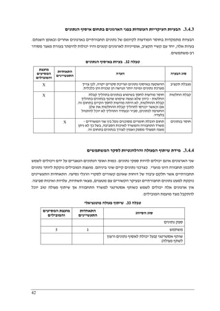 42
3.4.3.‫הנתונים‬ ‫איסוף‬ ‫בתחום‬ ‫הארגונים‬ ‫בפני‬ ‫העומדות‬ ‫העיקריות‬ ‫הבעיות‬
‫בח‬ ‫מתמקדות‬ ‫הבעיות‬‫השגתם‬ ‫ובאופן‬ ‫אחרים‬ ‫בארגונים‬ ‫תחבורתיים‬ ‫נתונים‬ ‫של‬ ‫לקיומם‬ ‫המודעות‬ ‫וסר‬.
‫אלה‬ ‫בעיות‬,‫תקציב‬ ‫קשיי‬ ‫עם‬ ‫יחד‬,‫מסודר‬ ‫מאגר‬ ‫בעזרת‬ ‫להיפתר‬ ‫יכולות‬ ‫והיו‬ ‫קטנים‬ ‫לארגונים‬ ‫אופייניות‬
‫רב‬-‫משתמשים‬.
‫טבלה‬32.‫הנתונים‬ ‫באיסוף‬ ‫בעיות‬
‫מועצת‬
‫המסיעים‬
‫והמובילים‬
‫התאחדות‬
‫התעשיינים‬
‫הערה‬ ‫הבעיה‬ ‫סוג‬
X ‫יקרה‬ ‫סקרים‬ ‫ועריכת‬ ‫נתונים‬ ‫באיסוף‬ ‫ההשקעה‬,‫צריך‬ ‫לכן‬
‫כלכלית‬ ‫והן‬ ‫טכנית‬ ‫הן‬ ‫ונגישה‬ ‫יותר‬ ‫זמינה‬ ‫נתונים‬ ‫מערכת‬.
‫תקציב‬ ‫מגבלת‬
X ‫קבלת‬ ‫בתהליך‬ ‫בנתונים‬ ‫בשימוש‬ ‫לחסך‬ ‫מודעות‬ ‫חוסר‬
‫החלטות‬-‫בתהליך‬ ‫בנתונים‬ ‫שוטף‬ ‫שימוש‬ ‫נעשה‬ ‫שלא‬ ‫כיוון‬
‫ההחלטות‬ ‫קבלת‬,‫ל‬‫זה‬ ‫בתחום‬ ‫הקיים‬ ‫לחסך‬ ‫מודעות‬ ‫היתה‬ ‫א‬.
‫שלב‬ ‫את‬ ‫ההחלטות‬ ‫קבלת‬ ‫לתהליך‬ ‫יכניסו‬ ‫וכאשר‬ ‫אם‬
‫לנתונים‬ ‫החשיפה‬,‫להתנהל‬ ‫יוכל‬ ‫לא‬ ‫התהליך‬ ‫ובעתיד‬ ‫סביר‬
‫בלעדיו‬.
‫החלטות‬ ‫קבלת‬
X ‫המשרדים‬ ‫שני‬ ‫בין‬ ‫נופל‬ ‫מסוכנים‬ ‫חומרים‬ ‫הובלת‬ ‫תחום‬-
‫הסביבה‬ ‫לאיכות‬ ‫והמשרד‬ ‫התחבורה‬ ‫משרד‬,‫ניתן‬ ‫לא‬ ‫כך‬ ‫בשל‬
‫מענה‬‫זה‬ ‫בתחום‬ ‫בנתונים‬ ‫לצורך‬ ‫ואמין‬ ‫מספק‬ ‫תפעולי‬.
‫בנתונים‬ ‫חוסר‬
3.4.4.‫המשתמשים‬ ‫לסקר‬ ‫והרלוונטיות‬ ‫הפעולה‬ ‫שיתוף‬ ‫מידת‬
‫נתונים‬ ‫ספקי‬ ‫להיות‬ ‫יכולים‬ ‫אינם‬ ‫הארגונים‬ ‫שני‬.‫לשמש‬ ‫ויכולים‬ ‫ידם‬ ‫על‬ ‫הנאגרים‬ ‫הנתונים‬ ‫ואופי‬ ‫כמות‬
‫מזערי‬ ‫הינו‬ ‫תחבורה‬ ‫לתכנון‬.‫ביניהם‬ ‫שוני‬ ‫קיים‬ ‫נתונים‬ ‫כצרכני‬.‫מועצת‬‫נתונים‬ ‫ליותר‬ ‫נזקקת‬ ‫המובילים‬
‫נסיעה‬ ‫הרגלי‬ ‫לסקרי‬ ‫קשורים‬ ‫שאינם‬ ‫דוחות‬ ‫של‬ ‫עיבוד‬ ‫חלקם‬ ‫אשר‬ ‫תחבורתיים‬.‫התעשיינים‬ ‫התאחדות‬
‫מטענים‬ ‫עם‬ ‫הקשורים‬ ‫ובעיקר‬ ‫תחבורתיים‬ ‫נתונים‬ ‫למעט‬ ‫נזקקת‬,‫תשתיות‬ ‫מצאי‬,‫סביבה‬ ‫ואיכות‬ ‫עלויות‬.
‫התחבורה‬ ‫למשרד‬ ‫אסטרטגי‬ ‫כשותף‬ ‫לשמש‬ ‫יכולים‬ ‫אלה‬ ‫ארגונים‬ ‫אין‬‫יוכל‬ ‫טוב‬ ‫פעולה‬ ‫שיתוף‬ ‫אך‬
‫המובילים‬ ‫מועמת‬ ‫מצד‬ ‫להתקבל‬.
‫טבלה‬33.‫פוטנציאלי‬ ‫פעולה‬ ‫שיתוף‬
‫המסיעים‬ ‫מועצת‬
‫והמובילים‬
‫התאחדות‬
‫התעשיינים‬
‫הסיווג‬ ‫סוג‬
‫נתונים‬ ‫ספק‬
3 1 ‫משתמש‬
‫אסטרטגי‬ ‫שותף‬)‫ורצון‬ ‫נתונים‬ ‫לאסוף‬ ‫יכולת‬ ‫בעל‬
‫פעולה‬ ‫לשתף‬(
 