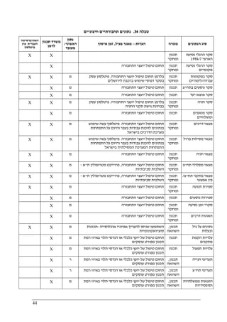 44
‫טבלה‬34.‫חיצוניים‬ ‫תחבורתיים‬ ‫נתונים‬
‫האוניברסיטה‬
‫ערן‬ ‫העברית‬
‫פיטלסון‬
‫תכנון‬ ‫משרד‬
‫לרמן‬
‫נתון‬
‫ראשוני‬/
‫מעובד‬
‫הערות‬–‫פעיל‬ ‫מאגר‬,‫איסוף‬ ‫זמן‬ ‫מטרה‬ ‫הנת‬ ‫סוג‬‫ונים‬
X X ‫תכנון‬
‫ומחקר‬
‫נסיעה‬ ‫הרגלי‬ ‫סקר‬
‫הארצי‬1996/7
X ‫התחבורה‬ ‫יועצי‬ ‫טיפול‬ ‫תחום‬ ‫תכנון‬
‫ומחקר‬
‫נסיעה‬ ‫הרגלי‬ ‫סקר‬
‫מקומיים‬
X X ‫מ‬ ‫התחבורה‬ ‫יועצי‬ ‫טיפול‬ ‫תחום‬ ‫בלרמן‬.‫עסק‬ ‫פיטלסון‬
‫לירושלים‬ ‫ברכבת‬ ‫שימוש‬ ‫דפוסי‬ ‫בסקר‬
‫תכנון‬
‫ומחקר‬
‫במקומות‬ ‫סקר‬
‫עבודה‬/‫לימודים‬
X ‫מ‬ ‫טיפול‬ ‫תחום‬‫התחבורה‬ ‫יועצי‬ ‫תכנון‬ ‫בתח‬ ‫נוסעים‬ ‫סקר‬"‫צ‬
X ‫מ‬ ‫התחבורה‬ ‫יועצי‬ ‫טיפול‬ ‫תחום‬ ‫תכנון‬ ‫מוצא‬ ‫סקר‬-‫יעד‬
X X ‫מ‬ ‫התחבורה‬ ‫יועצי‬ ‫טיפול‬ ‫תחום‬ ‫בלרמן‬.‫עסק‬ ‫פיטלסון‬
‫החניה‬ ‫תקני‬ ‫גישת‬ ‫בבחינת‬
‫תכנון‬
‫ומחקר‬
‫חניה‬ ‫סקר‬
X ‫מ‬ ‫התחבורה‬ ‫יועצי‬ ‫טיפול‬ ‫תחום‬ ‫תכנון‬ ‫מטענים‬ ‫סקר‬
‫ומשלוחים‬
X X ‫מ‬ ‫טיפו‬ ‫תחום‬‫התחבורה‬ ‫יועצי‬ ‫ל‬.‫שימוש‬ ‫עשה‬ ‫פיטלסון‬
‫התפתחות‬ ‫על‬ ‫והיום‬ ‫בעבר‬ ‫עבודות‬ ‫להכנת‬ ‫בנתונים‬
‫בישראל‬ ‫הדרכים‬ ‫מערכת‬
‫תכנון‬
‫ומחקר‬
‫דרכים‬ ‫מצאי‬
X X ‫מ‬ ‫התחבורה‬ ‫יועצי‬ ‫טיפול‬ ‫תחום‬.‫שימוש‬ ‫עשה‬ ‫פיטלסון‬
‫התפתחות‬ ‫על‬ ‫והיום‬ ‫בעבר‬ ‫עבודות‬ ‫להכנת‬ ‫בנתונים‬
‫בישראל‬ ‫המסילתית‬ ‫המערכת‬ ‫התפתחות‬
‫תכנון‬
‫ומח‬‫קר‬
‫ברזל‬ ‫מסילות‬ ‫מצאי‬
X X ‫מ‬ ‫התחבורה‬ ‫יועצי‬ ‫טיפול‬ ‫תחום‬ ‫תכנון‬
‫ומחקר‬
‫חניה‬ ‫מצאי‬
X X ‫מ‬ ‫התחבורה‬ ‫יועצי‬ ‫טיפול‬ ‫תחום‬,‫ת‬ ‫מטרופולין‬ ‫פרוייקט‬"‫א‬-
‫סביבתיות‬ ‫השלכות‬
‫תכנון‬
‫ומחקר‬
‫תח‬ ‫מסלולי‬ ‫מצאי‬"‫צ‬
X X ‫מ‬ ‫התחבורה‬ ‫יועצי‬ ‫טיפול‬ ‫תחום‬,‫ת‬ ‫מטרופולין‬ ‫פרוייקט‬"‫א‬-
‫סביבתיות‬ ‫השלכות‬
‫תכנון‬
‫ו‬‫מחקר‬
‫תח‬ ‫מתקני‬ ‫מצאי‬"‫צ‬/
‫אמצעי‬ ‫בין‬
X X ‫מ‬ ‫התחבורה‬ ‫יועצי‬ ‫טיפול‬ ‫תחום‬ ‫תכנון‬
‫ומחקר‬
‫תנועה‬ ‫ספירת‬
X ‫מ‬ ‫התחבורה‬ ‫יועצי‬ ‫טיפול‬ ‫תחום‬ ‫תכנון‬ ‫נוסעים‬ ‫ספירות‬
X ‫מ‬ ‫התחבורה‬ ‫יועצי‬ ‫טיפול‬ ‫תחום‬ ‫תכנון‬
‫ומחקר‬
‫נסיעה‬ ‫זמן‬ ‫סקרי‬
X ‫מ‬ ‫התחבורה‬ ‫יועצי‬ ‫טיפול‬ ‫תחום‬ ‫תכנון‬
‫ומחקר‬
‫דרכים‬ ‫תאונות‬
X X ‫מ‬ ‫אוכלוסייה‬ ‫אפיוניי‬ ‫להעריך‬ ‫שניסו‬ ‫השתמשו‬-‫תכונות‬
‫סוציואקונומיות‬
‫תכנון‬,
‫השווא‬‫ה‬
‫גיל‬ ‫על‬ ‫נתונים‬
‫ובעלות‬
X ‫מ‬ ‫רמת‬ ‫באיזו‬ ‫תלוי‬ ‫הנדסי‬ ‫או‬ ‫כלכלי‬ ‫יועץ‬ ‫של‬ ‫טיפול‬ ‫תחום‬
‫עוסקים‬ ‫מפורט‬ ‫תכנון‬
‫תכנון‬ ‫הקמת‬ ‫עלויות‬
‫מתקנים‬
X ‫מ‬ ‫רמת‬ ‫באיזו‬ ‫תלוי‬ ‫הנדסי‬ ‫או‬ ‫כלכלי‬ ‫יועץ‬ ‫של‬ ‫טיפול‬ ‫תחום‬
‫תכ‬‫עוסקים‬ ‫מפורט‬ ‫נון‬
‫תכנון‬ ‫תפעול‬ ‫עלויות‬
X ‫ר‬ ‫רמת‬ ‫באיזו‬ ‫תלוי‬ ‫הנדסי‬ ‫או‬ ‫כלכלי‬ ‫יועץ‬ ‫של‬ ‫טיפול‬ ‫תחום‬
‫עוסקים‬ ‫מפורט‬ ‫תכנון‬
‫תכנון‬,
‫השווא‬‫ה‬
‫חנייה‬ ‫תעריפי‬
X ‫ר‬ ‫רמת‬ ‫באיזו‬ ‫תלוי‬ ‫הנדסי‬ ‫או‬ ‫כלכלי‬ ‫יועץ‬ ‫של‬ ‫טיפול‬ ‫תחום‬
‫עוסקים‬ ‫מפורט‬ ‫תכנון‬
‫תכנון‬,
‫השווא‬‫ה‬
‫תח‬ ‫תעריפי‬"‫צ‬
X ‫מ‬ ‫של‬ ‫טיפול‬ ‫תחום‬‫רמת‬ ‫באיזו‬ ‫תלוי‬ ‫הנדסי‬ ‫או‬ ‫כלכלי‬ ‫יועץ‬
‫עוסקים‬ ‫מפורט‬ ‫תכנון‬
‫תכנון‬,
‫השווא‬‫ה‬
‫ממשלתיות‬ ‫הוצאות‬
‫וסופסידיות‬
 
