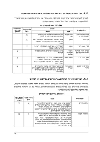 46
3.5.2.‫בהווה‬ ‫בשימוש‬ ‫אינם‬ ‫ואשר‬ ‫הארגונים‬ ‫מעונינים‬ ‫בהם‬ ‫החיצוניים‬ ‫הנתונים‬ ‫סוגי‬
‫צרכי‬ ‫בין‬ ‫חפיפה‬ ‫למצוא‬ ‫ניתן‬ ‫לא‬‫מחקר‬ ‫מכון‬ ‫לבין‬ ‫תכנון‬ ‫משרד‬.‫לצורך‬ ‫נתונים‬ ‫מבקשים‬ ‫אלה‬ ‫גורמים‬ ‫שני‬
‫בהתאם‬ ‫יתוכננו‬ ‫אשר‬ ‫בסקרים‬ ‫להיאסף‬ ‫שיכולים‬ ‫תחבורה‬ ‫תכנון‬.
‫טבלה‬38.‫תחבורתיים‬ ‫נתונים‬
‫מטרה‬‫האוניברסיטה‬
‫ערן‬ ‫העברית‬
‫פיטלסון‬
‫תכנון‬ ‫משרד‬
‫לרמן‬ ‫פירוט‬ ‫כללי‬
‫הנתונים‬ ‫סוג‬
X ‫המטרה‬‫נוספים‬ ‫שוק‬ ‫פלחי‬ ‫הגדרת‬ ‫היא‬
‫עבודה‬ ‫למטרות‬ ‫שלא‬ ‫לעיר‬ ‫הנכנסים‬
‫פלחי‬ ‫הגדרת‬
‫שוק‬
‫שלא‬ ‫תנועה‬ ‫ספירות‬
‫עבודה‬ ‫למטרות‬
X ‫כמות‬ ‫בין‬ ‫הקשר‬ ‫ומציאת‬ ‫בחניה‬ ‫השימוש‬ ‫אפיון‬
‫הנוסעות‬ ‫המכוניות‬ ‫לכמות‬ ‫החניה‬ ‫מקומות‬
‫באזור‬
‫תכנון‬ ‫חניה‬ ‫סקר‬
X ‫מושכי‬ ‫של‬ ‫העונתיות‬ ‫את‬ ‫לאפיין‬ ‫היא‬ ‫המטרה‬
‫לעי‬ ‫הנסיעות‬‫וממנה‬ ‫ר‬
‫תכנון‬ ‫ויעד‬ ‫מוצא‬ ‫סקרי‬
X ‫אמיתיים‬ ‫נתונים‬ ‫אין‬ ‫כרגע‬,‫על‬ ‫מבוסס‬ ‫הכל‬
‫הערכות‬
‫איסוף‬
‫והשוואת‬
‫נתונים‬
‫לפליטת‬ ‫חיזוי‬ ‫מקדמי‬
‫רכב‬ ‫של‬ ‫אוויר‬ ‫זיהום‬
X ‫הנוסעים‬ ‫הכבדים‬ ‫הרכב‬ ‫כלי‬ ‫אחוז‬ ‫בחינת‬
‫רכב‬ ‫סוג‬ ‫לפי‬ ‫הארץ‬ ‫ברחבי‬ ‫שונים‬ ‫במקומות‬,
‫הסביבתית‬ ‫הפגיעה‬ ‫על‬ ‫לעמוד‬ ‫במטרה‬-‫זיהום‬
‫האו‬‫ורעש‬ ‫ויר‬
‫תפעול‬ ‫בקרת‬ ‫הכבד‬ ‫הרכב‬ ‫פיצול‬
‫בפועל‬
X ‫הנתונים‬ ‫את‬ ‫שתעבד‬ ‫מהימנה‬ ‫מערכת‬ ‫בניית‬
‫הסביבתיים‬ ‫ההיבטים‬ ‫את‬ ‫ותקבל‬ ‫התחבורתיים‬
‫בהם‬ ‫הקשורים‬.‫אמיתיים‬ ‫מקדמים‬ ‫חסרים‬
‫זה‬ ‫בתחום‬
‫בקרת‬ ‫תכנון‬
‫תפעול‬
‫בסובב‬ ‫פיזור‬ ‫מודלי‬
‫עירוני‬
3.5.3.‫איסוף‬ ‫בתחום‬ ‫הארגונים‬ ‫בפני‬ ‫העומדות‬ ‫העיקריות‬ ‫הבעיות‬‫הנתונים‬
‫נתונים‬ ‫ותחזוק‬ ‫איסוף‬ ‫של‬ ‫בעיה‬ ‫קיימת‬ ‫קטנים‬ ‫לארגונים‬ ‫כאופייני‬.‫תקציב‬ ‫במגבלות‬ ‫מתבטא‬ ‫הדבר‬,
‫המסופקים‬ ‫הנתונים‬ ‫באיכות‬ ‫שליטה‬ ‫ובאי‬ ‫מעודכנים‬ ‫לא‬ ‫בנתונים‬.‫של‬ ‫הבעיה‬GIS‫לארגונים‬ ‫אופיינית‬
‫בסקר‬ ‫שהתבטא‬ ‫כפי‬ ‫אחרים‬ ‫ולהרבה‬ ‫אלה‬.
‫טבלה‬39.‫בא‬ ‫בעיות‬‫הנתונים‬ ‫יסוף‬
‫האוניברסיטה‬
‫ערן‬ ‫העברית‬
‫פיטלסון‬
‫תכנון‬ ‫משרד‬
‫לרמן‬ ‫הערה‬ ‫הבעיה‬ ‫סוג‬
X X ‫בעבר‬ ‫ואסף‬ ‫שיצר‬ ‫הנתונים‬-‫לשחזר‬ ‫גדול‬ ‫קושי‬ ‫קיים‬
‫אותם‬)‫ניירת‬"‫אבודה‬",‫דיגיטאליים‬ ‫בפורמטים‬ ‫שמירה‬
‫וכדומה‬ ‫ישנים‬.(‫המיפוי‬ ‫במערכת‬ ‫היא‬ ‫נוספת‬ ‫בעיה‬
‫הגיאוגרפי‬)GIS(‫ו‬ ‫בתיעוד‬ ‫קושי‬ ‫קיים‬ ‫בה‬‫הנתונים‬ ‫עדכון‬
‫נוספים‬ ‫נתונים‬ ‫מאגרי‬ ‫ובאיתור‬.
‫נתונים‬ ‫עדכון‬
X X ‫הגיאוגרפי‬ ‫המידע‬ ‫מערכת‬ ‫תחזוקת‬ ‫של‬ ‫גבוהה‬ ‫עלות‬
‫בה‬ ‫הנתונים‬ ‫ועדכון‬.‫הבסיס‬ ‫שכבות‬ ‫ברכישת‬ ‫קושי‬
‫ה‬ ‫למערכת‬-GIS:‫המרכזי‬ ‫המידע‬ ‫מקור‬-‫מפ‬"‫י‬-‫גובה‬
‫מספק‬ ‫שהוא‬ ‫האינפורמציה‬ ‫עבור‬ ‫רב‬ ‫תשלום‬,‫שגורם‬ ‫מה‬
‫ביותר‬ ‫שקשה‬ ‫לכך‬‫שיהיה‬ ‫מרכזי‬ ‫נתונים‬ ‫בסיס‬ ‫לערוך‬
‫לכולם‬ ‫נגיש‬.‫הבסיס‬ ‫נתוני‬ ‫את‬ ‫וימכור‬ ‫שייפתח‬ ‫גוף‬ ‫צריך‬
‫סבירים‬ ‫עלות‬ ‫בדמי‬
‫תקציב‬ ‫מגבלות‬
 
