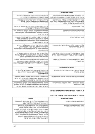 64
‫הערות‬ ‫תחבורתיים‬ ‫נתונים‬
‫וגודלם‬ ‫המשולבת‬ ‫התחבורה‬ ‫מתחמי‬ ‫מיקום‬ ‫בחינת‬
‫הנדל‬ ‫לתחום‬ ‫תרומתם‬ ‫על‬ ‫לעמוד‬ ‫במטרה‬"‫ני‬.
‫משולבת‬ ‫תחבורה‬ ‫מרכזי‬-‫קרקעות‬ ‫הפקעת‬ ‫אישורי‬,
‫בניה‬ ‫אישורי‬,‫הקרקע‬ ‫סוג‬,‫המתחמ‬ ‫גודל‬,‫עלות‬,‫מיקום‬
‫שכנותיה‬ ‫עם‬ ‫ישראל‬ ‫מדינת‬ ‫של‬ ‫החיבוריות‬ ‫בחינת‬
‫למסחר‬ ‫מענה‬ ‫לתת‬ ‫במטרה‬,‫ביטחון‬,‫תיירות‬
‫גבולות‬ ‫חוצה‬ ‫ומסילות‬ ‫דרכים‬ ‫מצאי‬-‫דרכים‬ ‫מצאי‬
‫הגבול‬ ‫של‬ ‫השני‬ ‫בצידו‬,‫השני‬ ‫בצידו‬ ‫ברזל‬ ‫מסילות‬ ‫מצאי‬
‫הגבול‬ ‫של‬-‫מיק‬‫ום‬,‫איכות‬,‫תפעול‬
‫רגישים‬ ‫ואזורים‬ ‫מכבישים‬ ‫המים‬ ‫מקורות‬ ‫זיהום‬ ‫בחינת‬
‫בוועדות‬ ‫לדיונים‬ ‫מענה‬ ‫לתת‬ ‫במטרה‬
‫סביבה‬ ‫איכות‬ ‫סקרי‬
‫דיור‬ ‫יחידות‬ ‫של‬ ‫הקמתן‬ ‫השפעת‬ ‫את‬ ‫לבחון‬ ‫היא‬ ‫המטרה‬
‫עירוני‬ ‫במוקד‬ ‫הכבישים‬ ‫במערכת‬ ‫הנסיעות‬ ‫כמות‬ ‫על‬-
‫מרכז‬ ‫מול‬ ‫פרוור‬
‫קרקע‬ ‫שימושי‬ ‫מול‬ ‫תנועה‬ ‫ספירות‬
‫איסו‬‫בינלאומי‬ ‫נתונים‬ ‫ממאגר‬ ‫בסיס‬ ‫נתוני‬ ‫ף‬,‫במטרה‬
‫ליפול‬ ‫ולא‬ ‫מהעולם‬ ‫האמיתיים‬ ‫הנתונים‬ ‫את‬ ‫להכיר‬
‫הישראלית‬ ‫המערכת‬ ‫את‬ ‫המשוות‬ ‫שונות‬ ‫למניפולציות‬
‫בעולם‬ ‫אחרים‬ ‫יעדים‬ ‫עם‬.
‫בינלאומי‬ ‫נתונים‬ ‫מאגר‬
‫פרוייקטים‬ ‫של‬ ‫הקמה‬ ‫בעליות‬ ‫לחסוך‬ ‫היא‬ ‫המטרה‬
‫גדולים‬ ‫תחבורתיים‬,‫מע‬ ‫שכן‬"‫ישראל‬ ‫ורכבת‬ ‫צ‬,
‫מ‬‫מדינה‬ ‫וכספי‬ ‫כלכליים‬ ‫שיקולים‬ ‫פי‬ ‫על‬ ‫לעבוד‬ ‫מעיטים‬
‫לטמיון‬ ‫הולכים‬
‫הקמה‬ ‫עלויות‬-‫מחלפים‬ ‫עלויות‬,‫כבישים‬,‫מנהרות‬,
‫גשרים‬,‫וכדומה‬ ‫מסילות‬
‫במטרה‬ ‫כרטוגרפית‬ ‫בתצוגה‬ ‫סקרים‬ ‫מערכת‬ ‫הכנת‬
‫במשרד‬ ‫הקיימת‬ ‫הגיאוגרפי‬ ‫המידע‬ ‫מערכת‬ ‫את‬ ‫לעבות‬
‫התכנון‬ ‫בתהליך‬ ‫התמיכה‬ ‫יכולת‬ ‫את‬ ‫ולהרחיב‬
‫מ‬ ‫מאגר‬‫גיאוגרפי‬ ‫ידע‬-‫תחבורתיים‬ ‫סקרים‬,‫שימושי‬
‫קרקע‬,‫ערים‬ ‫מפות‬,‫אחרים‬ ‫וגופים‬ ‫משטרה‬ ‫פעילויות‬
‫בממ‬ ‫השכבה‬ ‫כיום‬"‫מעודכנת‬ ‫איננה‬ ‫הלאומי‬ ‫ג‬.‫המטרה‬
‫סיווג‬ ‫לתת‬"‫אמיתי‬"‫המערכת‬ ‫תשתיות‬ ‫שכבות‬ ‫של‬
‫אחת‬ ‫גבוהה‬ ‫עדכון‬ ‫ברמת‬ ‫השונים‬ ‫סוגיה‬ ‫על‬ ‫התחבורתית‬
‫לשנה‬
‫ברזל‬ ‫ומסילות‬ ‫דרכים‬ ‫מצאי‬-‫דר‬ ‫מצאי‬‫כים‬,‫מצאי‬
‫ברזל‬ ‫מסילות‬
‫הערות‬ ‫לא‬ ‫נתונים‬-‫תחבורתיים‬
‫ומיפויה‬ ‫ישראל‬ ‫של‬ ‫הקרקע‬ ‫שימושי‬ ‫תפרוסת‬ ‫בחינת‬
‫את‬ ‫ולהרחיב‬ ‫התכנוני‬ ‫התהליך‬ ‫על‬ ‫להקל‬ ‫במטרה‬
‫התכנון‬ ‫תשתית‬
‫קרקע‬ ‫שימושי‬-‫תשתיות‬,‫ירוקים‬ ‫שטחים‬,‫ערים‬,
‫מבנים‬,‫תחבורה‬
‫את‬ ‫לנתח‬ ‫במטרה‬ ‫עסקים‬ ‫ורישוי‬ ‫ארנונה‬ ‫מאגרי‬ ‫חיבור‬
‫שימושי‬‫הקרקע‬.‫גדולים‬ ‫ליישובים‬ ‫חשוב‬ ‫מאגר‬.‫בנוסף‬
‫התעסוקה‬ ‫אזורי‬ ‫פריסת‬ ‫את‬ ‫לנתח‬ ‫יהיה‬ ‫ניתן‬
‫קרקע‬ ‫שימושי‬–‫עסקים‬ ‫ורישוי‬ ‫ארנונה‬ ‫מאגרי‬ ‫חיבור‬
‫הערבי‬ ‫במגזר‬ ‫הקרקע‬ ‫צריכת‬ ‫במכלול‬ ‫חדה‬ ‫עליה‬ ‫קיימת‬,
‫ל‬ ‫תאפשר‬ ‫באוכלוסייה‬ ‫הגידול‬ ‫בחינת‬‫בדוק‬‫התהליך‬ ‫את‬
‫הערבי‬ ‫במגזר‬ ‫החברתי‬‫הק‬ ‫שימושי‬ ‫של‬ ‫בהקשר‬‫רקע‬.
‫דמוגרפיים‬ ‫נתונים‬–‫הערבי‬ ‫במגזר‬ ‫בית‬ ‫משק‬ ‫גידול‬-
‫שנתי‬ ‫גידול‬ ‫אחוז‬
4.3‫בארגון‬ ‫הקיימים‬ ‫פנימיים‬ ‫נתונים‬ ‫מאגרי‬
‫קיימים‬ ‫וסקרים‬ ‫נתונים‬ ‫במאגרי‬ ‫ושימוש‬ ‫אחזקה‬
‫הערות‬ ‫תחבורתיים‬ ‫נתונים‬
‫ת‬ ‫למטרופולין‬ ‫אב‬ ‫תוכנית‬"‫א‬,‫למטרופולין‬ ‫אב‬ ‫תוכנית‬
‫חיפה‬,‫שבע‬ ‫באר‬ ‫למטרופולין‬ ‫אב‬ ‫תוכנית‬
‫לתחבורה‬ ‫ומתאר‬ ‫אב‬ ‫תוכניות‬
‫הארצית‬ ‫הדרכים‬ ‫רשת‬ ‫מאפייני‬ ‫ניתוח‬,‫האזורית‬
‫והפנימית‬)‫פריסה‬,‫טיפוסי‬ ‫חתך‬,‫תנועה‬ ‫הסדרי‬(,
‫ציבורית‬ ‫בתחבורה‬ ‫שירות‬ ‫מאפייני‬)‫מסלולים‬,‫מסופים‬,
‫נסיעה‬ ‫וזמני‬ ‫תחנות‬(,‫נסיעה‬ ‫הרגלי‬)‫תנועה‬ ‫ספירות‬,
‫תח‬ ‫ספירות‬"‫צ‬(,‫לחניה‬ ‫דרישה‬,‫רשת‬ ‫על‬ ‫נסיעות‬ ‫הצבת‬
‫דרכי‬‫קיימת‬ ‫ם‬,‫ברשת‬ ‫בקבוק‬ ‫צווארי‬ ‫של‬ ‫בעיות‬ ‫זיהוי‬
‫התחבורה‬,‫תחבורה‬ ‫אמצעי‬ ‫וניתוח‬ ‫בחינת‬,‫מסופי‬
‫תחבורה‬,‫כניסה‬ ‫וספי‬ ‫תחבורה‬ ‫קיבולת‬.
‫מקומית‬ ‫בתוכנית‬ ‫תחבורה‬ ‫נספח‬
 