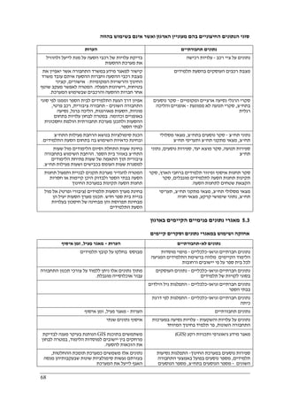 68
‫סוגי‬‫בהווה‬ ‫בשימוש‬ ‫אינם‬ ‫ואשר‬ ‫הארגון‬ ‫מעוניין‬ ‫בהם‬ ‫החיצוניים‬ ‫הנתונים‬
‫הערות‬ ‫תחבורתיים‬ ‫נתונים‬
‫ולהוזיל‬ ‫לייעל‬ ‫מנת‬ ‫על‬ ‫הסעה‬ ‫רכבי‬ ‫של‬ ‫עלויות‬ ‫בדיקת‬
‫ההסעות‬ ‫מערכת‬ ‫את‬
‫רכב‬ ‫ציי‬ ‫על‬ ‫נתונים‬-‫רכישה‬ ‫עלויות‬
‫את‬ ‫יאפיין‬ ‫אשר‬ ‫התחבורה‬ ‫במשרד‬ ‫מידע‬ ‫למאגר‬ ‫קישור‬
‫ההסעה‬ ‫וחברות‬ ‫ההסעה‬ ‫רכבי‬ ‫מצבת‬‫משרד‬ ‫עובד‬ ‫איתם‬
‫המקומיות‬ ‫והרשויות‬ ‫החינוך‬:‫אישורים‬,‫קציני‬
‫בטיחות‬,‫הפעלה‬ ‫רישיונות‬.‫שוטף‬ ‫מעקב‬ ‫לאפשר‬ ‫המטרה‬
‫המערכת‬ ‫שבשימוש‬ ‫והרכבים‬ ‫ההסעה‬ ‫חברות‬ ‫אחר‬.
‫תלמידים‬ ‫בהסעת‬ ‫העוסקים‬ ‫רכבים‬ ‫מצבת‬
‫סוגי‬ ‫לפי‬ ‫וממנו‬ ‫הספר‬ ‫לבית‬ ‫התלמידים‬ ‫הגעת‬ ‫דרך‬ ‫אפיון‬
‫השונים‬ ‫התחבורה‬-‫ציבורי‬ ‫תחבורה‬‫ת‬,‫פרטי‬ ‫רכב‬,
‫מוניות‬,‫מאורגנות‬ ‫הסעות‬,‫ברגל‬ ‫הליכה‬,‫נסיעה‬
‫וכדומה‬ ‫באופניים‬.‫בתחום‬ ‫עלויות‬ ‫לבחון‬ ‫במטרה‬
‫וחסכונית‬ ‫הולמת‬ ‫תחבורתית‬ ‫מערכת‬ ‫ולתכנן‬ ‫ההסעות‬
‫הספר‬ ‫לבתי‬.
‫ומקומיים‬ ‫ארציים‬ ‫נסיעה‬ ‫הרגלי‬ ‫סקרי‬-‫נוסעים‬ ‫סקר‬
‫בתח‬"‫צ‬,‫ממונעת‬ ‫לא‬ ‫תנועה‬ ‫סקרי‬-‫והליכה‬ ‫אופניים‬
‫רגלית‬
‫ס‬ ‫הכנת‬‫התח‬ ‫פעילות‬ ‫הרחבת‬ ‫בנושא‬ ‫ימולציות‬"‫צ‬
‫התלמידים‬ ‫הסעת‬ ‫בתחום‬ ‫בה‬ ‫השימוש‬ ‫כדאיות‬ ‫ובחינת‬.
‫תח‬ ‫נתוני‬"‫צ‬-‫בתח‬ ‫נוסעים‬ ‫סקר‬"‫צ‬,‫מסלולי‬ ‫מצאי‬
‫תח‬"‫צ‬,‫תח‬ ‫מתקני‬ ‫מצאי‬"‫תח‬ ‫ותעריפי‬ ‫צ‬"‫צ‬
‫שעות‬ ‫מול‬ ‫הלימודים‬ ‫וסיום‬ ‫התחלת‬ ‫שעות‬ ‫בחינת‬
‫התח‬"‫הספר‬ ‫בית‬ ‫באזור‬ ‫צ‬.‫בתחבורה‬ ‫השימוש‬ ‫הרחבת‬
‫הת‬ ‫תוך‬ ‫ציבורית‬‫הלימודים‬ ‫פתיחת‬ ‫שעות‬ ‫של‬ ‫אמה‬
‫תח‬ ‫פעילות‬ ‫ושעות‬ ‫בכבישים‬ ‫העומס‬ ‫שעות‬ ‫למסגרת‬"‫צ‬.
‫תנועה‬ ‫ספירות‬,‫יעד‬ ‫מוצא‬ ‫סקר‬,‫נוסעים‬ ‫ספירות‬,‫נתוני‬
‫תח‬"‫צ‬
‫תחנות‬ ‫ותפעול‬ ‫לבניית‬ ‫תקנים‬ ‫מערכת‬ ‫להגדיר‬ ‫המטרה‬
‫חסרות‬ ‫או‬ ‫קיימות‬ ‫היכן‬ ‫ולבדוק‬ ‫הספר‬ ‫בבתי‬ ‫הסעה‬
‫החינוך‬ ‫במערכת‬ ‫תקינות‬ ‫הסעה‬ ‫תחנות‬
‫תחנו‬ ‫סקר‬‫הארץ‬ ‫ברחבי‬ ‫תלמידים‬ ‫ופיזור‬ ‫איסוף‬ ‫ת‬,‫סקר‬
‫מוגבלים‬ ‫לתלמידים‬ ‫הסעה‬ ‫תחנות‬ ‫תקינות‬,‫סקר‬
‫הסעה‬ ‫לתחנות‬ ‫שטחים‬ ‫הקצאת‬.
‫תלמידים‬ ‫הסעות‬ ‫מערך‬ ‫בחינת‬)‫ופרטי‬ ‫ציבורי‬(‫מול‬ ‫אל‬
‫חדש‬ ‫ספר‬ ‫בית‬ ‫בניית‬.‫הן‬ ‫יעיל‬ ‫הסעות‬ ‫מערך‬ ‫תכנון‬
‫בעלויות‬ ‫חיסכון‬ ‫של‬ ‫מבחינה‬ ‫והן‬ ‫תפרוסת‬ ‫מבחינת‬
‫התלמידים‬ ‫הסעת‬
‫מצא‬‫תח‬ ‫מסלולי‬ ‫י‬"‫צ‬,‫תח‬ ‫מתקני‬ ‫מצאי‬"‫צ‬,‫תעריפי‬
‫תח‬"‫צ‬,‫קרקע‬ ‫שימושי‬ ‫נתוני‬,‫חניה‬ ‫מצאי‬
5.3‫בארגון‬ ‫הקיימים‬ ‫פנימיים‬ ‫נתונים‬ ‫מאגרי‬
‫קיימים‬ ‫וסקרים‬ ‫נתונים‬ ‫במאגרי‬ ‫ושימוש‬ ‫אחזקה‬
‫הערות‬-‫פעיל‬ ‫מאגר‬,‫איסוף‬ ‫זמן‬ ‫לא‬ ‫נתונים‬-‫תחבורתיים‬
‫תלמידים‬ ‫קובץ‬ ‫על‬ ‫בחלקו‬ ‫מבוסס‬ ‫וגיא‬ ‫חברתיים‬ ‫נתונים‬‫ו‬-‫כלכליים‬-‫מוסדות‬ ‫מיפוי‬
‫המגיעה‬ ‫התלמידים‬ ‫ברשימת‬ ‫מלווה‬ ‫הקיימים‬ ‫הלימוד‬
‫ורחובות‬ ‫יישובים‬ ‫פי‬ ‫על‬ ‫ספר‬ ‫בית‬ ‫לכל‬
‫התחבורה‬ ‫תכנון‬ ‫צורכי‬ ‫על‬ ‫ללמוד‬ ‫ניתן‬ ‫אלו‬ ‫נתונים‬ ‫מתוך‬
‫מוגבלת‬ ‫אוכלוסייה‬ ‫עבור‬.
‫וגיאו‬ ‫חברתיים‬ ‫נתונים‬-‫כלכליים‬-‫העוסקים‬ ‫נתונים‬
‫תלמידים‬ ‫של‬ ‫לקויות‬ ‫בסוגי‬
‫נתונים‬‫וגיאו‬ ‫חברתיים‬-‫כלכליים‬-‫הילדים‬ ‫גיל‬ ‫התפלגות‬
‫הספר‬ ‫בבתי‬
‫וגיאו‬ ‫חברתיים‬ ‫נתונים‬-‫כלכליים‬-‫דרגת‬ ‫לפי‬ ‫התפלגות‬
‫כיתה‬
‫הערות‬-‫פעיל‬ ‫מאגר‬,‫איסוף‬ ‫זמן‬ ‫תחבורתיים‬ ‫נתונים‬
‫שנתי‬ ‫נתונים‬ ‫איסוף‬ ‫והשקעות‬ ‫עלויות‬ ‫על‬ ‫נתונים‬-‫במערכות‬ ‫נסיעה‬ ‫עלויות‬
‫השונות‬ ‫התחבורה‬,‫בחינוך‬ ‫תלמיד‬ ‫פר‬‫המיוחד‬
‫בתוכנת‬ ‫משתמשים‬GIS‫לבדיקת‬ ‫מענה‬ ‫בעיקר‬ ‫הנותנת‬
‫הלימוד‬ ‫למוסדות‬ ‫יישובים‬ ‫בין‬ ‫מרחקים‬,‫לבחון‬ ‫במטרה‬
‫להסעה‬ ‫הזכאות‬ ‫את‬.
‫רקע‬ ‫ותכניות‬ ‫גיאוגרפי‬ ‫מידע‬ ‫מאגר‬)GIS(
‫ההחלטות‬ ‫תומכת‬ ‫כמערכת‬ ‫משמשים‬ ‫אלו‬ ‫נתונים‬,
‫מנסה‬ ‫שבעקבותיהן‬ ‫שונות‬ ‫סימולציות‬ ‫נעשות‬ ‫בעזרתם‬
‫המ‬ ‫את‬ ‫לייעל‬ ‫האגף‬‫ערכת‬
‫החינוך‬ ‫במערכת‬ ‫נוסעים‬ ‫ספירות‬-‫נסיעות‬ ‫התפלגות‬
‫תלמידים‬,‫התחבורה‬ ‫באמצעי‬ ‫בפועל‬ ‫נוסעים‬ ‫מספר‬
‫השונים‬-‫בתח‬ ‫הנוסעים‬ ‫מספר‬"‫צ‬,‫הנוסעים‬ ‫מספר‬
 