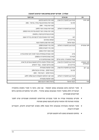 11
‫טבלה‬5.‫הביקוש‬ ‫נתוני‬ ‫בתחום‬ ‫יזומים‬ ‫סקרים‬)‫המשך‬(
‫שם‬‫ה‬‫סקר‬ ‫ארגון‬ ‫שם‬ ‫סוג‬
‫חניה‬ ‫סקר‬)‫וביקוש‬ ‫היצע‬( ‫תל‬ ‫לתחבורה‬ ‫אב‬ ‫תכנית‬-‫אביב‬
‫סקר‬‫בעיר‬ ‫בחניונים‬ ‫חניה‬,‫בהדר‬,‫בכרמל‬–2001 ‫נוף‬ ‫יפה‬
‫בהדר‬ ‫חניה‬ ‫סקר‬–1999
‫העיר‬ ‫במרכז‬ ‫חניה‬ ‫סקר‬)1997( ‫תכנית‬‫ירושלים‬ ‫לתחבורה‬ ‫אב‬
‫חניה‬ ‫מדיניות‬ ‫לגיבוש‬ ‫העיר‬ ‫במרכז‬ ‫חניה‬ ‫סקר‬)2003(
‫נקודתיים‬ ‫סקרים‬)‫רחביה‬,‫נחלאות‬(
‫מקומיים‬ ‫חניה‬ ‫סקרי‬)‫קר‬‫י‬‫סביונים‬ ‫ית‬,‫קר‬‫י‬‫ויצמן‬ ‫ית‬( ‫דגש‬
‫בחניונים‬ ‫תפוסה‬ ‫ת‬ ‫עיריית‬"‫א‬
‫רכבת‬ ‫תחנות‬ ‫סביב‬ ‫חניה‬ ‫סקר‬ ‫ישראל‬ ‫רכבת‬
‫חניה‬ ‫סקר‬
‫הצופים‬ ‫בהר‬ ‫סקר‬)2000( ‫אב‬ ‫תכנית‬‫ירושלים‬ ‫לתחבורה‬
‫חוצבים‬ ‫בהר‬ ‫סקר‬)2001(
‫יהודה‬ ‫מחנה‬ ‫סקר‬)2001(
‫בת‬ ‫האדום‬ ‫הקו‬ ‫לאורך‬ ‫ציבור‬ ‫במוסדות‬ ‫מבקרים‬ ‫סקר‬"‫א‬ ‫נת‬"‫ע‬
‫ת‬ ‫באוניברסיטת‬ ‫סקר‬"‫א‬)2000( ‫דן‬ ‫חברת‬
‫ת‬ ‫באוניברסיטת‬ ‫סקר‬"‫א‬ ‫התחבורה‬ ‫משרד‬/‫איילון‬ ‫נתיבי‬
‫מבקרים‬ ‫סקר‬
‫במרח‬ ‫למטענים‬ ‫גדולים‬ ‫נסיעות‬ ‫מחוללי‬ ‫סקר‬‫אביב‬ ‫תל‬ ‫ב‬ ‫תל‬ ‫לתחבורה‬ ‫אב‬ ‫תכנית‬-‫אביב‬
‫וטעינה‬ ‫פריקה‬ ‫סקר‬–‫בשד‬'‫ירושלים‬ ‫ת‬ ‫עיריית‬"‫א‬
‫מטענים‬ ‫סקר‬
‫ומשלוחים‬
‫מוצהרות‬ ‫העדפות‬ ‫סקר‬ ‫תל‬ ‫לתחבורה‬ ‫אב‬ ‫תכנית‬-‫אביב‬
‫לשלם‬ ‫נכונות‬–‫הכרמל‬ ‫מנהרות‬1994 ‫נוף‬ ‫יפה‬
‫לשלם‬ ‫נכונות‬–‫קלה‬ ‫רכבת‬–2003
‫סקר‬‫הר‬ ‫להפעלת‬ ‫ההחלטה‬ ‫לפני‬‫כבת‬)1996-1997( ‫ירושלים‬ ‫לתחבורה‬ ‫אב‬ ‫תכנית‬
‫מוצהרות‬ ‫העדפות‬ ‫סקר‬ ‫נת‬"‫ע‬
‫סקר‬SP
‫הרכבת‬ ‫נוסעי‬ ‫פרופיל‬2003 ‫ישראל‬ ‫רכבת‬ ‫אחר‬
•‫תקופתי‬ ‫באופן‬ ‫מבוצעים‬ ‫אינם‬ ‫הביקוש‬ ‫סקרי‬.‫זאת‬ ‫עם‬,‫בתחבורה‬ ‫נוסעים‬ ‫סקרי‬ ‫כי‬ ‫נראה‬
‫מחזורי‬ ‫באופן‬ ‫מבוצעים‬ ‫החניה‬ ‫מסקרי‬ ‫וחלק‬ ‫הציבורית‬.‫מתוז‬ ‫מהסקרים‬ ‫ניכר‬ ‫חלק‬‫ביחס‬ ‫מן‬
‫ספציפיים‬ ‫לפרויקטים‬.
•‫לסקר‬ ‫ופרט‬ ‫ספציפיים‬ ‫למתחמים‬ ‫מתייחסים‬ ‫מבקרים‬ ‫סקרי‬ ‫או‬ ‫עבודה‬ ‫במקומות‬ ‫סקרים‬
‫מערכתי‬ ‫באופן‬ ‫בוצעו‬ ‫לא‬ ‫קרקע‬ ‫שימושי‬ ‫לפי‬ ‫משיכות‬ ‫מקדמי‬.
•‫משנת‬ ‫החל‬ ‫מבוצעים‬ ‫מוצהרות‬ ‫העדפות‬ ‫סקרי‬1994‫חדשים‬ ‫לפרויקטים‬ ‫מסביב‬,‫הקשורים‬
‫ורכבות‬ ‫לאגרות‬.
•‫כ‬ ‫המטענים‬ ‫בתחום‬‫סקרים‬ ‫התבצעו‬ ‫ולא‬ ‫מעט‬.
 