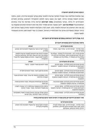 78
‫התחבורה‬ ‫לתחום‬ ‫הארגון‬ ‫השקת‬
‫מדיניות‬ ‫בקביעת‬ ‫בעיקר‬ ‫עוסק‬ ‫הלאומי‬ ‫בביטוח‬ ‫המחקר‬ ‫במנהל‬ ‫שכר‬ ‫מחליפות‬ ‫גמלאות‬ ‫אגף‬,‫תכנון‬,‫איסוף‬
‫נתונים‬‫שירות‬ ‫מערכת‬ ‫ותפעול‬.‫וסקרים‬ ‫בנתונים‬ ‫והשימוש‬ ‫התחבורתי‬ ‫לתחום‬ ‫נגיעה‬ ‫כמעט‬ ‫אין‬ ‫לאגף‬
‫ביותר‬ ‫דל‬ ‫תחבורתיים‬,‫ב‬ ‫משתמשים‬ ‫בעיקר‬‫תעריפים‬ ‫נתוני‬‫בנתונים‬ ‫עניין‬ ‫של‬ ‫מסוימת‬ ‫מידה‬ ‫וקיימת‬
‫בגיל‬ ‫העוסקים‬‫רכב‬ ‫על‬ ‫ובעלות‬.‫כך‬ ‫ובעקבות‬ ‫לנתונים‬ ‫הזמינות‬ ‫רמת‬ ‫את‬ ‫יעלה‬ ‫מסודר‬ ‫נתונים‬ ‫שמאגר‬ ‫ייתכן‬
‫ג‬‫בהם‬ ‫הלאומי‬ ‫הביטוח‬ ‫של‬ ‫השימוש‬ ‫רמת‬ ‫את‬ ‫ם‬.‫רחב‬ ‫נתונים‬ ‫מאגר‬ ‫מחזיק‬ ‫הלאומי‬ ‫שהביטוח‬ ‫לציין‬ ‫חשוב‬
‫בישראל‬ ‫האוכלוסייה‬ ‫של‬ ‫שונים‬ ‫במאפיינים‬ ‫העוסק‬ ‫ביותר‬,‫משמעותי‬ ‫נתונים‬ ‫ספק‬ ‫לשמש‬ ‫עשוי‬ ‫כך‬ ‫ומשום‬
‫שיבנה‬ ‫למאגר‬.
8.2‫חיצוניים‬ ‫תחבורתיים‬ ‫בנתונים‬ ‫השימוש‬ ‫דרכי‬ ‫אפיון‬
‫קיימים‬ ‫נתונים‬ ‫איסוף‬‫חיצוניים‬ ‫ממקורות‬
‫הערות‬ ‫תחבורתיים‬ ‫נתונים‬
‫שימוש‬ ‫לפי‬ ‫התמיכות‬ ‫מקבלי‬ ‫של‬ ‫מיפוי‬ ‫לערוך‬ ‫במטרה‬
‫בתח‬"‫צ‬.
‫עלויות‬ ‫נתוני‬–‫תח‬ ‫תעריפי‬"‫צ‬-‫אגד‬ ‫מחירי‬,‫הנחות‬
‫תח‬ ‫בתעריפי‬"‫צ‬
‫הלאומי‬ ‫הביטוח‬ ‫לקצבת‬ ‫הזכאים‬ ‫את‬ ‫לזהות‬ ‫המטרה‬,
‫הביטוח‬ ‫בהחלטת‬ ‫הסייגים‬ ‫אחד‬ ‫היא‬ ‫רכב‬ ‫על‬ ‫ובעלות‬
‫קצ‬ ‫למתן‬ ‫הלאומי‬‫בה‬.‫משרד‬ ‫של‬ ‫ממאגר‬ ‫נאספו‬ ‫הנתונים‬
‫התחבורה‬
‫רכב‬ ‫ציי‬ ‫על‬ ‫נתונים‬-‫ובעלות‬ ‫גיל‬ ‫על‬ ‫נתונים‬-‫על‬ ‫בעלות‬
‫ישובים‬ ‫לפי‬ ‫רכב‬/‫שכונה‬/‫רחוב‬,‫גיל‬ ‫לפי‬ ‫רכב‬ ‫על‬ ‫בעלות‬,
‫יד‬ ‫ומשלח‬ ‫רכב‬ ‫על‬ ‫בעלות‬,‫ומגבלות‬ ‫רכב‬ ‫על‬ ‫בעלות‬
‫פיזיות‬.
‫הערות‬ ‫לא‬ ‫נתונים‬-‫תחבורתיים‬
‫הפנים‬ ‫משרד‬ ‫הנתונים‬ ‫מקור‬–‫קישור‬ ‫נתו‬‫כלכליים‬ ‫וגיאו‬ ‫חברתיים‬ ‫נים‬-‫נתונים‬ ‫אוסף‬
‫הלאומי‬ ‫הביטוח‬ ‫אוכלוסיית‬ ‫על‬ ‫דמוגרפים‬"‫הנתמכת‬
‫והתומכת‬"
‫העוני‬ ‫מצב‬ ‫על‬ ‫נתונים‬.‫הלמ‬ ‫הנתונים‬ ‫מקור‬"‫ס‬ ‫כלכליים‬ ‫וגיאו‬ ‫חברתיים‬ ‫נתונים‬-‫נתונים‬ ‫אוסף‬
‫הנתמכת‬ ‫הלאומי‬ ‫הביטוח‬ ‫אוכלוסיית‬ ‫על‬ ‫דמוגרפים‬
‫צורך‬ ‫לפי‬ ‫והכנסה‬ ‫תעסוקה‬ ‫נתוני‬.‫מק‬‫משרד‬ ‫הנתונים‬ ‫ור‬
‫והרווחה‬ ‫העבודה‬
‫כלכליים‬ ‫וגיאו‬ ‫חברתיים‬ ‫נתונים‬-‫נתונים‬ ‫אוסף‬
‫הנתמכת‬ ‫הלאומי‬ ‫הביטוח‬ ‫אוכלוסיית‬ ‫על‬ ‫דמוגרפים‬
‫והתומכת‬
‫מוגבלות‬ ‫אוכלוסיות‬ ‫על‬ ‫נתונים‬.‫משרד‬ ‫הנתונים‬ ‫מקור‬
‫הבריאות‬
‫כלכליים‬ ‫וגיאו‬ ‫חברתיים‬ ‫נתונים‬-‫על‬ ‫נתונים‬ ‫אוסף‬
‫הנתמ‬ ‫הלאומי‬ ‫הביטוח‬ ‫אוכלוסיית‬‫כת‬
‫לאפיין‬ ‫במטרה‬ ‫ודיור‬ ‫אוכלוסין‬ ‫ממפקד‬ ‫נתונים‬ ‫איסוף‬
‫התמיכות‬ ‫מקבלי‬ ‫את‬.‫מקור‬:‫השיכון‬ ‫משרד‬
‫כלכליים‬ ‫וגיאו‬ ‫חברתיים‬ ‫נתונים‬-‫נתונים‬ ‫אוסף‬
‫הלאומי‬ ‫הביטוח‬ ‫אוכלוסיית‬ ‫על‬ ‫דיור‬ ‫ונתוני‬ ‫דמוגרפים‬
‫והתומכת‬ ‫הנתמכת‬
‫אספקטים‬ ‫לאפיין‬ ‫במטרה‬ ‫ישראל‬ ‫בנק‬ ‫עם‬ ‫פעולה‬ ‫שיתוף‬
‫כלכליים‬.‫ה‬ ‫מקור‬‫נתונים‬:‫ישראל‬ ‫בנק‬
‫כלכליים‬ ‫וגיאו‬ ‫חברתיים‬ ‫נתונים‬-‫במשק‬ ‫מגמות‬
‫ובכלכלה‬
‫בהווה‬ ‫בשימוש‬ ‫אינם‬ ‫ואשר‬ ‫הארגון‬ ‫מעוניין‬ ‫בהם‬ ‫החיצוניים‬ ‫הנתונים‬ ‫סוגי‬
‫הערות‬ ‫תחבורתיים‬ ‫נתונים‬
‫שימוש‬ ‫לפי‬ ‫התמיכות‬ ‫מקבלי‬ ‫של‬ ‫מיפוי‬ ‫לקבל‬ ‫המטרה‬
‫ציבורית‬ ‫בתחבורה‬
‫עלויות‬ ‫נתוני‬–‫תח‬ ‫תעריפי‬"‫צ‬-‫הנחו‬ ‫סוגי‬‫לאזרח‬ ‫ת‬
‫ותיק‬,‫הנחה‬ ‫תעודות‬ ‫ניצול‬ ‫סקר‬)‫חיילים‬,‫גימלאים‬,
‫ילדים‬,‫הביטחון‬ ‫כוחות‬,‫מוגבלים‬(
 