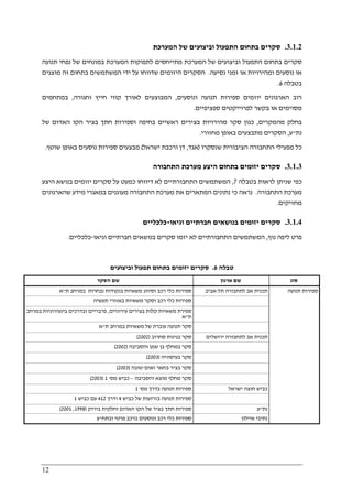 12
3.1.2.‫המערכת‬ ‫של‬ ‫וביצועים‬ ‫התפעול‬ ‫בתחום‬ ‫סקרים‬
‫תנועה‬ ‫נפחי‬ ‫של‬ ‫במונחים‬ ‫המערכת‬ ‫לתפוקות‬ ‫מתייחסים‬ ‫המערכת‬ ‫של‬ ‫וביצועים‬ ‫התפעול‬ ‫בתחום‬ ‫סקרים‬
‫נסיעה‬ ‫זמני‬ ‫או‬ ‫ומהירויות‬ ‫נוסעים‬ ‫או‬.‫מוצגים‬ ‫זה‬ ‫בתחום‬ ‫המשתמשים‬ ‫ידי‬ ‫על‬ ‫שדווחו‬ ‫היזומים‬ ‫הסקרים‬
‫ב‬‫טבלה‬6.
‫ונוסעים‬ ‫תנועה‬ ‫ספירות‬ ‫יוזמים‬ ‫הארגונים‬ ‫רוב‬,‫וחגורה‬ ‫חייץ‬ ‫קווי‬ ‫לאורך‬ ‫המבוצעים‬,‫במתחמים‬
‫ספציפיים‬ ‫לפרוייקטים‬ ‫בקשר‬ ‫או‬ ‫מסוימים‬.
‫מהמקרים‬ ‫בחלק‬,‫של‬ ‫האדום‬ ‫הקו‬ ‫בציר‬ ‫חתך‬ ‫וספירות‬ ‫בחיפה‬ ‫ראשיים‬ ‫בצירים‬ ‫מהירויות‬ ‫סקר‬ ‫כגון‬
‫נת‬"‫ע‬,‫מחזורי‬ ‫באופן‬ ‫מתבצעים‬ ‫הסקרים‬.
‫כל‬‫שנסקרו‬ ‫הציבורית‬ ‫התחבורה‬ ‫מפעילי‬)‫אגד‬,‫ישראל‬ ‫ורכבת‬ ‫דן‬(‫שוטף‬ ‫באופן‬ ‫נוסעים‬ ‫ספירות‬ ‫מבצעים‬.
3.1.3.‫התחבורה‬ ‫מערכת‬ ‫היצע‬ ‫בתחום‬ ‫יזומים‬ ‫סקרים‬
‫ב‬ ‫לראות‬ ‫שניתן‬ ‫כפי‬‫טבלה‬7,‫היצע‬ ‫בנושא‬ ‫יזומים‬ ‫סקרים‬ ‫על‬ ‫כמעט‬ ‫דיווחו‬ ‫לא‬ ‫התחבורתיים‬ ‫המשתמשים‬
‫התחבורה‬ ‫מערכת‬.‫נר‬‫שהארגונים‬ ‫מידע‬ ‫במאגרי‬ ‫מעוגנים‬ ‫התחבורה‬ ‫מערכת‬ ‫את‬ ‫המתארים‬ ‫נתונים‬ ‫כי‬ ‫אה‬
‫מחזיקים‬.
3.1.4.‫וגיאו‬ ‫חברתיים‬ ‫בנושאים‬ ‫יזומים‬ ‫סקרים‬-‫כלכליים‬
‫נוף‬ ‫ליפה‬ ‫פרט‬,‫וגיאו‬ ‫חברתיים‬ ‫בנושאים‬ ‫סקרים‬ ‫יזמו‬ ‫לא‬ ‫התחבורתיים‬ ‫המשתמשים‬-‫כלכליים‬.
‫טבלה‬6.‫תפע‬ ‫בתחום‬ ‫יזומים‬ ‫סקרים‬‫וביצועים‬ ‫ול‬
‫שם‬‫ה‬‫סקר‬ ‫ארגון‬ ‫שם‬ ‫סוג‬
‫ת‬ ‫במרחב‬ ‫נבחרות‬ ‫בנקודות‬ ‫משאיות‬ ‫וסיווג‬ ‫רכב‬ ‫כלי‬ ‫ספירות‬"‫א‬ ‫תל‬ ‫לתחבורה‬ ‫אב‬ ‫תכנית‬-‫אביב‬
‫תעשיה‬ ‫באזורי‬ ‫משאיות‬ ‫וסקר‬ ‫רכב‬ ‫כלי‬ ‫ספירות‬
‫עירוניים‬ ‫בצירים‬ ‫קלות‬ ‫משאיות‬ ‫ספירת‬,‫במרחב‬ ‫בינעירוניות‬ ‫ובדרכים‬ ‫פרבריים‬
‫ת‬"‫א‬
‫תנועה‬ ‫סקר‬‫ת‬ ‫במרחב‬ ‫משאיות‬ ‫של‬ ‫עוברת‬"‫א‬
‫סחרוב‬ ‫בגינות‬ ‫סקר‬)2002( ‫ירושלים‬ ‫לתחבורה‬ ‫אב‬ ‫תכנית‬
‫והסביבה‬ ‫שמן‬ ‫בן‬ ‫במחלף‬ ‫סקר‬)2002(
‫בעיסוויה‬ ‫סקר‬)2003(
‫ואום‬ ‫בחאר‬ ‫בציר‬ ‫סקר‬-‫טובה‬)2003(
‫והסביבה‬ ‫מוצא‬ ‫מחלף‬ ‫סקר‬–‫מס‬ ‫כביש‬'1)2003(
‫מס‬ ‫בדרך‬ ‫תנועה‬ ‫ספירות‬'1 ‫יש‬ ‫חוצה‬ ‫כביש‬‫ראל‬
‫כביש‬ ‫של‬ ‫בזרועות‬ ‫תנועה‬ ‫ספירות‬4‫ודרך‬412‫כביש‬ ‫עם‬1
‫בירוק‬ ‫וחלקית‬ ‫האדום‬ ‫הקו‬ ‫של‬ ‫בציר‬ ‫חתך‬ ‫ספירות‬)1998,2001( ‫נת‬"‫ע‬
‫ובתח‬ ‫פרטי‬ ‫ברכב‬ ‫ונוסעים‬ ‫רכב‬ ‫כלי‬ ‫ספירות‬"‫צ‬ ‫איילון‬ ‫נתיבי‬
‫תנועה‬ ‫ספירות‬
 