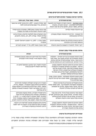 85
10.3‫בארגון‬ ‫הקיימים‬ ‫פנימיים‬ ‫נתונים‬ ‫מאגרי‬
‫קיימים‬ ‫וסקרים‬ ‫נתונים‬ ‫במאגרי‬ ‫ושימוש‬ ‫אחזקה‬
‫הערות‬-‫פעיל‬ ‫מאגר‬,‫איסוף‬ ‫זמן‬ ‫תחבורתיים‬ ‫נתונים‬
‫ב‬ ‫שיצא‬ ‫בסיסי‬ ‫ספר‬-1997,‫מאגר‬ ‫את‬ ‫לעדכן‬ ‫קושי‬ ‫קיים‬
‫הנתונים‬,‫חלקי‬ ‫עדכון‬ ‫מעדכנים‬ ‫פעם‬ ‫מידי‬.
‫ה‬ ‫פנקס‬‫מסיעים‬-‫למועצת‬ ‫המשתייכות‬ ‫החברות‬ ‫רשימת‬
‫והמסיעים‬ ‫המובילים‬-‫החברות‬ ‫רשימת‬,‫כתובות‬
‫מנהלים‬,‫רכבים‬ ‫מספר‬,‫הובלה‬ ‫סוגי‬ ‫לפי‬ ‫מידע‬ ‫חלוקת‬
‫בשנת‬ ‫שנערך‬ ‫פנימי‬ ‫סקר‬1999,‫תמחיר‬ ‫גיבוש‬ ‫שמטרתו‬
‫המפעיל‬ ‫של‬ ‫אמת‬ ‫עלויות‬ ‫והצגת‬ ‫ההובלה‬ ‫לענף‬.
‫עלויות‬ ‫תמחיר‬ ‫ההובלה‬ ‫ענף‬
‫ל‬ ‫אחת‬ ‫המתעדכן‬ ‫נתון‬‫חודשים‬ ‫שלושה‬,‫עדכון‬ ‫מטרתו‬
‫הובלה‬ ‫עלויות‬:‫עבודה‬,‫דלק‬,‫הון‬,‫ביטוח‬,‫תיקונים‬,
‫צמיגים‬.
‫תשומות‬ ‫סל‬-‫משאיות‬ ‫הפעלת‬ ‫תשומות‬ ‫התייקרות‬,
‫ואוטובוסים‬ ‫טיוליות‬
‫ב‬ ‫נערך‬ ‫הסקר‬-1997,‫ע‬"‫לתכנון‬ ‫הישראלי‬ ‫המכון‬ ‫י‬
‫תחבורה‬
‫דרכים‬ ‫באחזקת‬ ‫השקעה‬ ‫של‬ ‫כלכלית‬ ‫כדאיות‬ ‫בדיקת‬
‫ותק‬ ‫הרכב‬ ‫לנפח‬ ‫בהתאם‬‫ינותו‬
‫בשנת‬ ‫שנערך‬ ‫סקר‬1997,‫חיצוניים‬ ‫יועצים‬ ‫ידי‬ ‫על‬ ‫ההובלה‬ ‫משק‬ ‫על‬ ‫והשפעתו‬ ‫לתחבורה‬ ‫הסולר‬ ‫ייקור‬
‫הארגון‬ ‫בתוך‬ ‫עתידי‬ ‫נתונים‬ ‫איסוף‬
‫הערות‬ ‫תחבורתיים‬ ‫נתונים‬
‫המשאיות‬ ‫תנועת‬ ‫אפיון‬ ‫היא‬ ‫הפרוייקט‬ ‫של‬ ‫המטרה‬
‫למובלים‬ ‫וחניה‬ ‫מנוחה‬ ‫אזורי‬ ‫והקמת‬ ‫בארץ‬
‫צירים‬ ‫על‬ ‫משאיות‬ ‫תנועת‬ ‫אפיון‬‫ראשיים‬-‫התפלגות‬
‫ויעד‬ ‫מוצא‬ ‫נקודות‬ ‫לפי‬ ‫המשאיות‬ ‫תנועת‬,‫סוגי‬ ‫אפיון‬
‫הכבד‬ ‫הרכב‬,‫חניונים‬ ‫לבניית‬ ‫שטחים‬ ‫איתור‬,‫בחינת‬
‫הנהגים‬ ‫צורכי‬)‫האישי‬ ‫בתחום‬ ‫והן‬ ‫הרכב‬ ‫בתחום‬ ‫הן‬(
‫זה‬ ‫תחום‬ ‫ומתופעל‬ ‫מתוכנן‬ ‫כיצד‬ ‫ללמוד‬ ‫המטרה‬
‫בארץ‬ ‫גם‬ ‫ליישם‬ ‫ולנסות‬ ‫באירופה‬
‫וה‬ ‫ההובלה‬ ‫תחום‬ ‫על‬ ‫נתונים‬ ‫איסוף‬‫במערב‬ ‫הסעה‬
‫אירופה‬-‫היבשתית‬ ‫לתחבורה‬ ‫הנמלים‬ ‫בין‬ ‫ממשק‬-
‫באירופה‬ ‫משאיות‬ ‫תנועת‬,‫ופריקת‬ ‫טעינת‬ ‫תהליך‬
‫האירופאים‬ ‫בנמלים‬ ‫המשאיות‬,‫הכניסה‬ ‫תהליך‬
‫מהמסופים‬ ‫והיציאה‬,‫על‬ ‫אמת‬ ‫בזמן‬ ‫מידע‬ ‫העברת‬
‫הנמלים‬ ‫ובמסופי‬ ‫בכבישים‬ ‫הנעשה‬.
‫המשולבת‬ ‫ההובלה‬ ‫תחום‬ ‫אפיון‬-‫רכבות‬ ‫תנועת‬,‫אפיון‬
‫רכ‬‫בארץ‬ ‫המשא‬ ‫בות‬,‫הרכבת‬ ‫של‬ ‫ופריקה‬ ‫טעינה‬ ‫מסופי‬,
‫ברזל‬ ‫מסילות‬ ‫מצאי‬
‫לשירותים‬ ‫העסקית‬ ‫הפעילות‬ ‫הערכת‬ ‫היא‬ ‫המטרה‬
‫התחבורה‬ ‫בענף‬ ‫כוללים‬ ‫לוגיסטיים‬:‫העמסה‬,‫אריזה‬,
‫אחסון‬.‫בשטח‬ ‫ויישומם‬ ‫הלוגיסטיים‬ ‫השירותים‬ ‫לימוד‬
‫המשאית‬ ‫לבעלי‬ ‫אסטרטגי‬ ‫יתרון‬ ‫ייתן‬)‫משאית‬+‫מחסן‬.(
‫באירופה‬ ‫קיים‬
‫נתונ‬‫הובלת‬ ‫מערכת‬ ‫של‬ ‫וביצועיים‬ ‫תפעוליים‬ ‫ים‬
‫בה‬ ‫התומכות‬ ‫והמערכות‬ ‫המטענים‬-‫טעינה‬ ‫מסופי‬ ‫סקר‬
‫ופריקה‬,‫אכסון‬ ‫שטחי‬ ‫איתור‬,‫אמצעים‬ ‫של‬ ‫עלויות‬
‫ההובלה‬ ‫בתהליך‬ ‫לתמיכה‬ ‫לוגיסטיים‬
‫החברות‬ ‫למנהלי‬ ‫כיום‬,‫המובילים‬ ‫מועצת‬ ‫שתחת‬
‫והמסיעים‬,‫וקלה‬ ‫מיידית‬ ‫בחשיפה‬ ‫רבות‬ ‫מגבלות‬
‫לנתונים‬.‫מתו‬ ‫האתר‬‫ל‬ ‫כנן‬"‫לאוויר‬ ‫עלות‬"‫ב‬-1.10.03,
‫יהיה‬ ‫שתפקידו‬ ‫מלאה‬ ‫במשרה‬ ‫אדם‬ ‫יועסק‬ ‫זו‬ ‫למטרה‬
‫האתר‬ ‫את‬ ‫לבנות‬,‫ולעדכן‬ ‫הרלוונטי‬ ‫המידע‬ ‫אחר‬ ‫לעקוב‬.
‫עבור‬ ‫זמין‬ ‫מידע‬ ‫שיכיל‬ ‫פעיל‬ ‫אינטרנט‬ ‫אתר‬ ‫הקמת‬
‫החברות‬ ‫מנהלי‬:‫זמנים‬ ‫לוחות‬,‫הכבישים‬ ‫מצב‬,‫סקרים‬
‫רלוונטיים‬,‫בתחום‬ ‫חדשים‬ ‫ופרוייקטים‬ ‫מחקרים‬
‫מע‬‫והנמלים‬ ‫הרכבות‬ ‫רשות‬ ‫עם‬ ‫קשרים‬ ‫רכת‬
‫היבשה‬ ‫דרך‬ ‫לאירופה‬ ‫מהארץ‬ ‫מטענים‬ ‫שינוע‬ ‫בחינת‬:
‫חיפה‬ ‫מעבורת‬-‫הסופי‬ ‫ליעד‬ ‫עד‬ ‫היבשה‬ ‫ובדרך‬ ‫פיראוס‬.
‫האווירית‬ ‫בתחבורה‬ ‫להתחרות‬ ‫הרעיון‬.
‫במערב‬ ‫וההסעה‬ ‫ההובלה‬ ‫תחום‬ ‫על‬ ‫נתונים‬ ‫איסוף‬
‫אירופה‬-‫מטענים‬ ‫שינוע‬-‫היבשתית‬ ‫ההובלה‬ ‫עלויות‬
‫ובאירופ‬ ‫בארץ‬‫ה‬,‫ההובלה‬ ‫אמצעי‬ ‫של‬ ‫טכנית‬ ‫בחינה‬,
‫האווירית‬ ‫ההובלה‬ ‫עלויות‬ ‫בחינת‬
‫שימוש‬ ‫של‬ ‫דומיננטיות‬ ‫קטגוריות‬
‫בד‬ ‫נעשה‬ ‫בפרט‬ ‫תחתיה‬ ‫המאוגדות‬ ‫ובחברות‬ ‫בכלל‬ ‫והמסיעים‬ ‫המובילים‬ ‫במועצת‬ ‫הנתונים‬ ‫איסוף‬"‫כ‬
‫למכרז‬ ‫עלייה‬ ‫לקראת‬.‫והסקרים‬ ‫הנתונים‬ ‫מרבית‬ ‫הפעילות‬ ‫וסוג‬ ‫המכרזים‬ ‫אופי‬ ‫ובשל‬ ‫כך‬ ‫מתוך‬
‫ה‬‫הבאות‬ ‫בסוגיות‬ ‫עוסקים‬ ‫הנאספים‬ ‫תחבורתיים‬:
 
