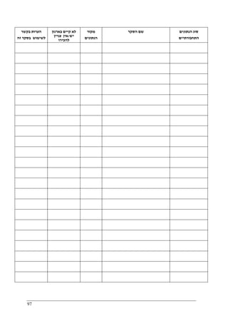 97
‫בקשר‬ ‫הערות‬
‫לשימוש‬‫זה‬ ‫בסקר‬
‫בארגון‬ ‫קיים‬ ‫לא‬
‫יש‬/‫עניין‬ ‫אין‬
‫להכיר‬‫ו‬
‫מקור‬
‫הנתונים‬
‫הסקר‬ ‫שם‬ ‫הנתונים‬ ‫סוג‬
‫התחבורתיים‬
 