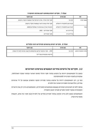 14
‫טבלה‬7.‫התחבורה‬ ‫מערכת‬ ‫היצע‬ ‫בתחום‬ ‫יזומים‬ ‫סקרים‬
‫שם‬‫ה‬‫סקר‬ ‫ארגון‬ ‫שם‬ ‫סוג‬
‫בהדר‬ ‫חניה‬ ‫סקר‬,‫ועוד‬ ‫הכרמל‬ ‫מרכז‬)‫ביקוש‬ ‫סקרי‬ ‫במסגרת‬( ‫נוף‬ ‫יפה‬
‫במרכ‬ ‫חניה‬ ‫סקר‬‫העיר‬ ‫ז‬)‫ביקוש‬ ‫סקרי‬ ‫במסגרת‬( ‫ירושלים‬ ‫לתחבורה‬ ‫אב‬ ‫תכנית‬
‫חניה‬ ‫מצאי‬
‫מפלסיים‬ ‫דו‬ ‫בכבישים‬ ‫וצורך‬ ‫התכנות‬)2003( ‫ירושלים‬ ‫לתחבורה‬ ‫אב‬ ‫תכנית‬
‫תמרורים‬ ‫סקר‬–2002 ‫ת‬ ‫עיריית‬"‫א‬
‫תמרורים‬ ‫סקר‬ ‫פ‬ ‫עיריית‬"‫ת‬
‫אחר‬
‫טבלה‬8.‫וגיאו‬ ‫חברתיים‬ ‫בנושאים‬ ‫יזומים‬ ‫סקרים‬-‫כלכלי‬‫ים‬
‫שם‬‫ה‬‫סקר‬ ‫ארגון‬ ‫שם‬ ‫סוג‬
1994–‫ארנונה‬ ‫קבצי‬ ‫על‬ ‫שהתבסס‬ ‫קרקע‬ ‫שימושי‬ ‫סקר‬)‫אמין‬ ‫היה‬ ‫לא‬( ‫נוף‬ ‫יפה‬
‫במנ‬ ‫מקומיות‬ ‫בדיקות‬"‫רים‬
‫קרקע‬ ‫שימושי‬ ‫נתוני‬
3.2.‫הארגונים‬ ‫בשימוש‬ ‫הנמצאים‬ ‫אחרים‬ ‫גורמים‬ ‫של‬ ‫סקרים‬
‫מ‬ ‫ובנתוני‬ ‫הארצי‬ ‫נסיעה‬ ‫הרגלי‬ ‫סקר‬ ‫בנתוני‬ ‫שימוש‬ ‫על‬ ‫דיווחו‬ ‫המשתמשים‬ ‫כל‬ ‫כמעט‬‫האוכלוסין‬ ‫פקד‬,
‫לסטטיסטיקה‬ ‫המרכזית‬ ‫בלשכה‬ ‫שמקורם‬.
‫כן‬ ‫כמו‬,‫ארגונים‬ ‫ידי‬ ‫על‬ ‫שבוצעו‬ ‫ונוסעים‬ ‫תנועה‬ ‫ספירות‬ ‫בנתוני‬ ‫שימוש‬ ‫על‬ ‫דיווחו‬ ‫המשתמשים‬ ‫רוב‬
‫אחרים‬,‫הלמ‬ ‫של‬ ‫הארצי‬ ‫הספירות‬ ‫מערכת‬ ‫כולל‬"‫ס‬.
‫ללמ‬ ‫בנוסף‬"‫תחבורתיים‬ ‫משתמשים‬ ‫בעצמם‬ ‫המהווים‬ ‫ולארגונים‬ ‫ס‬,‫הרש‬ ‫את‬ ‫רק‬ ‫ציינו‬ ‫המשתמשים‬‫ויות‬
‫תחבורה‬ ‫תכנון‬ ‫לצורכי‬ ‫סקרים‬ ‫לנתוני‬ ‫כמקור‬ ‫המקומיות‬.
‫הלמ‬ ‫של‬ ‫אחרים‬ ‫סקרים‬ ‫בנתוני‬ ‫שימוש‬ ‫ציינו‬ ‫ולא‬ ‫כמעט‬ ‫המשתמשים‬"‫ס‬)‫אדם‬ ‫כוח‬ ‫סקר‬ ‫כגון‬,‫הוצאות‬
‫ועוד‬ ‫בית‬ ‫משקי‬.(
 