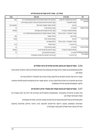 19
‫טבלה‬13.‫עלויות‬ ‫בנושא‬ ‫עצמיים‬ ‫מידע‬ ‫מאגרי‬
‫מקור‬ ‫סקר‬ ‫שם‬ ‫ארגון‬ ‫שם‬ ‫סוג‬
‫דגש‬ ‫ת‬ ‫במטרופולין‬ ‫פרוייקטים‬ ‫ועלויות‬ ‫פרוייקטים‬ ‫אינוונטר‬"‫א‬ ‫תל‬ ‫לתחבורה‬ ‫אב‬ ‫תכנית‬-‫אביב‬
‫תחבורתיים‬ ‫פרוייקטים‬ ‫של‬ ‫כלכליים‬ ‫לניתוחים‬ ‫נתונים‬ ‫קובץ‬ ‫לתחבורה‬ ‫המכון‬
‫זרים‬ ‫יועצים‬ ‫עלוי‬‫קלה‬ ‫רככת‬ ‫ותפעול‬ ‫הקמה‬ ‫ות‬ ‫נוף‬ ‫יפה‬
‫הקמת‬ ‫עלויות‬
‫מתקנים‬
‫דן‬ ‫דן‬ ‫של‬ ‫נתונים‬ ‫מאגר‬ ‫דן‬ ‫חברת‬
‫מנהלת‬ ‫מפעילים‬ ‫ברמת‬ ‫תפעול‬ ‫עלויות‬ ‫מאגר‬ ‫ציבורית‬ ‫תחבורה‬ ‫מנהלת‬
‫ת‬ ‫במטרופולין‬ ‫אוטובוסים‬ ‫של‬ ‫הפעלה‬ ‫הוצאות‬ ‫אומדן‬"‫א‬ ‫התחבורה‬ ‫משרד‬/‫איילון‬ ‫נתיבי‬
‫אגד‬ ‫תפעול‬ ‫עלויות‬ ‫אגד‬ ‫חברת‬
‫תפעול‬ ‫עלויות‬
‫פנימי‬ ‫תע‬ ‫טבלת‬‫חניה‬ ‫ריפי‬ ‫נוף‬ ‫יפה‬
‫מסקרים‬ ‫כחלק‬ ‫התחבורה‬ ‫משרד‬/‫איילון‬ ‫נתיבי‬
‫פ‬"‫ת‬ ‫החניה‬ ‫רשות‬ ‫פ‬ ‫עיריית‬"‫ת‬
‫חניה‬ ‫תעריפי‬
‫דן‬ ‫דן‬ ‫של‬ ‫נתונים‬ ‫מאגר‬ ‫דן‬ ‫חברת‬
‫מנהלת‬ ‫תח‬ ‫תעריפי‬ ‫על‬ ‫נתונים‬ ‫מאגר‬"‫צ‬ ‫ציבורית‬ ‫תחבורה‬ ‫מנהלת‬
‫תח‬ ‫תעריפי‬"‫צ‬
‫דן‬ ‫לדן‬ ‫שרלוונטים‬ ‫נתונים‬ ‫דן‬ ‫חברת‬
‫עלויות‬‫פרוייקטים‬‫ממשלתית‬ ‫תמיכה‬ ‫כולל‬ ‫ת‬ ‫עיריית‬"‫א‬
‫ממשלתיות‬ ‫הוצאות‬
‫וסובס‬‫ידיות‬
3.3.6.‫וגיאו‬ ‫חברתיים‬ ‫נתונים‬ ‫בנושא‬ ‫עצמיים‬ ‫מאגרים‬-‫כלכליים‬
‫קרקע‬ ‫שימושי‬ ‫ונתוני‬ ‫דמוגרפיים‬ ‫נתונים‬ ‫של‬ ‫בנושאים‬ ‫עצמיים‬ ‫מידע‬ ‫מאגרי‬ ‫בנו‬ ‫מהמשתמשים‬ ‫חלק‬)‫ראה‬
‫טבלה‬14.(
‫נתוני‬ ‫לגבי‬ ‫מידע‬ ‫מאגרי‬‫דמוגרפיים‬ ‫ם‬)‫ומת‬ ‫ירושלים‬ ‫לתחבורה‬ ‫אב‬ ‫תכנית‬ ‫בצוות‬ ‫לדוגמא‬"‫ת‬.(
‫ונת‬ ‫אביב‬ ‫ובתל‬ ‫בירושלים‬ ‫לתחבורה‬ ‫אב‬ ‫תכנית‬"‫שימושי‬ ‫לפיתוח‬ ‫פרויקטים‬ ‫בנושא‬ ‫מידע‬ ‫מאגרי‬ ‫הקימו‬ ‫ע‬
‫קרקע‬,‫מועסקים‬ ‫תחזיות‬ ‫לביצוע‬ ‫המשמשים‬.
3.3.7.‫גיאוגרפיים‬ ‫מידע‬ ‫ומאגרי‬ ‫רקע‬ ‫מפות‬ ‫בנושא‬ ‫עצמיים‬ ‫מאגרים‬
‫למע‬ ‫פרט‬"‫ולרשויות‬ ‫צ‬‫המקומיות‬,‫של‬ ‫עצמית‬ ‫הכנה‬ ‫על‬ ‫דיווח‬ ‫לא‬ ‫האחרים‬ ‫התחבורתיים‬ ‫המשתמשים‬
‫רקע‬ ‫מפות‬)‫ראה‬‫טבלה‬15.(
‫ארציות‬ ‫מתאר‬ ‫תכניות‬ ‫של‬ ‫באינוונטורים‬ ‫מחזיקים‬ ‫מהארגונים‬ ‫חלק‬,‫ומקומיות‬ ‫מחוזיות‬.
‫פרוייקטים‬ ‫ויישום‬ ‫בתכנון‬ ‫העוסקים‬ ‫הארגונים‬)‫נת‬ ‫לדוגמת‬"‫אייל‬ ‫ונתיבי‬ ‫ע‬‫ון‬(‫ברקעים‬ ‫מחזיקים‬
‫המערכתית‬ ‫ברמה‬ ‫ולא‬ ‫הפרויקטלית‬ ‫ברמה‬ ‫ומדידות‬.
 