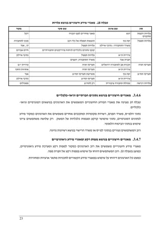 23
‫טבלה‬18.‫עלויות‬ ‫בנושא‬ ‫חיצוניים‬ ‫מידע‬ ‫מאגרי‬
‫מקור‬ ‫סקר‬ ‫שם‬ ‫ארגון‬ ‫שם‬ ‫סוג‬
‫דקל‬ ‫ה‬ ‫לענף‬ ‫מחירים‬ ‫מאגר‬‫בניה‬ ‫דגש‬ ‫הקמת‬ ‫עלויות‬
‫מתקנים‬
‫לתחבורה‬ ‫מכון‬ ‫רכב‬ ‫כלי‬ ‫של‬ ‫הפעלה‬ ‫הוצאות‬ ‫נוף‬ ‫יפה‬
‫דן‬,‫אגד‬ ‫תפעול‬ ‫עלויות‬ ‫התחבורה‬ ‫משרד‬/‫איילון‬ ‫נתיבי‬
‫אבירם‬ ‫חיים‬ ‫תחבורתיים‬ ‫פרוייקטים‬ ‫לניתוח‬ ‫כלכליים‬ ‫נתונים‬ ‫קובץ‬
‫איילון‬ ‫נתיבי‬ ‫תפעול‬ ‫עלויות‬ ‫ת‬ ‫עיריית‬"‫א‬
‫התחבורה‬ ‫משרד‬,‫יועצים‬ ‫אגד‬ ‫חברת‬
‫תפעול‬ ‫עלויות‬
‫י‬ ‫עיריית‬-‫ם‬ ‫חניה‬ ‫תעריפי‬ ‫ירושלים‬ ‫לתחבורה‬ ‫אב‬ ‫תכנית‬
‫החוף‬ ‫אחוזות‬ ‫חניה‬ ‫תעריפי‬ ‫ת‬ ‫עיריית‬"‫א‬
‫חניה‬ ‫תעריפי‬
‫אגד‬ ‫תח‬ ‫תעריפי‬ ‫מטריצת‬"‫צ‬ ‫נוף‬ ‫יפה‬
‫איילון‬ ‫נתיבי‬ ‫תח‬ ‫תעריפי‬"‫צ‬ ‫ת‬ ‫עיריית‬"‫א‬
‫תח‬ ‫תעריפי‬"‫צ‬
‫מפעילים‬ ‫לתח‬ ‫רק‬"‫צ‬ ‫ציבורית‬ ‫תחבורה‬ ‫מנהלת‬ ‫רכישה‬ ‫עלויות‬
3.4.6.‫מא‬‫וגיאו‬ ‫חברתיים‬ ‫נתונים‬ ‫בנושא‬ ‫חיצוניים‬ ‫גרים‬-‫כלכליים‬
‫טבלה‬19‫וגיאו‬ ‫דמוגרפיים‬ ‫בנושאים‬ ‫הארגונים‬ ‫את‬ ‫המשמשים‬ ‫החיצוניים‬ ‫המידע‬ ‫מאגרי‬ ‫את‬ ‫מציגה‬-
‫כלכליים‬.
‫הלמ‬ ‫נתוני‬"‫ס‬,‫הפנים‬ ‫משרד‬,‫מידע‬ ‫כמקור‬ ‫הארגונים‬ ‫את‬ ‫משמשים‬ ‫אחרים‬ ‫ומתכננים‬ ‫מקומיות‬ ‫רשויות‬
‫לנת‬‫דמוגרפיים‬ ‫ונים‬,‫המשק‬ ‫של‬ ‫כלכליות‬ ‫ומגמות‬ ‫קרקע‬ ‫שימושי‬ ‫נתוני‬.‫ציינו‬ ‫משתמשים‬ ‫שלושה‬ ‫רק‬
‫הלאומי‬ ‫הביטוח‬ ‫בנתוני‬ ‫שימוש‬.
‫למ‬ ‫בנתוני‬ ‫נעזרים‬ ‫המשתמשים‬ ‫רוב‬"‫נהיגה‬ ‫רשיונות‬ ‫בנושא‬ ‫הרישוי‬ ‫משרד‬ ‫או‬ ‫ס‬.
3.4.7.‫גיאוגרפיים‬ ‫מידע‬ ‫ומאגרי‬ ‫רקע‬ ‫מפות‬ ‫בנושא‬ ‫חיצוניים‬ ‫מאגרים‬
‫מ‬ ‫חיצונייים‬ ‫מידע‬ ‫מאגרי‬‫גיאוגרפיים‬ ‫מידע‬ ‫ומערכת‬ ‫רקע‬ ‫למפות‬ ‫כמקור‬ ‫הארגונים‬ ‫רוב‬ ‫את‬ ‫שמשים‬,
‫ב‬ ‫כמוצג‬‫טבלה‬20.‫מפה‬ ‫חברת‬ ‫של‬ ‫רקע‬ ‫במפות‬ ‫שימוש‬ ‫על‬ ‫דווחו‬ ‫המשתמשים‬ ‫רוב‬.
‫ומחוזיות‬ ‫ארציות‬ ‫מתאר‬ ‫לתכניות‬ ‫הקשורים‬ ‫מידע‬ ‫במאגרי‬ ‫שימוש‬ ‫על‬ ‫דיווחו‬ ‫הארגונים‬ ‫כל‬ ‫כמעט‬.
 