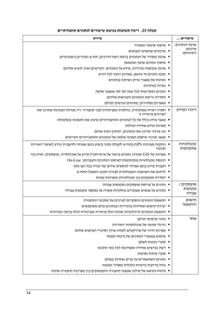 34
‫ט‬‫בלה‬23.‫תחבורתיים‬ ‫לנתונים‬ ‫שיפורים‬ ‫בנושא‬ ‫תשובות‬ ‫ריכוז‬
‫פירוט‬ ‫שיפורים‬...
‫ומסודר‬ ‫שיטתי‬ ‫איסוף‬
‫וקבועים‬ ‫שוטפים‬ ‫עדכונים‬
‫הדרכים‬ ‫רשת‬ ‫ברמת‬ ‫הנתונים‬ ‫של‬ ‫מסודר‬ ‫ארגון‬,‫תח‬"‫גיאוגרפיים‬ ‫ואזורים‬ ‫צ‬
‫ומתמשך‬ ‫שוטף‬ ‫נתונים‬ ‫איסוף‬
‫ובהירות‬ ‫שקיפות‬ ‫ארגון‬,‫על‬ ‫מידע‬‫אליהם‬ ‫להגיע‬ ‫ואיך‬ ‫הקיימים‬ ‫הנתונים‬
‫ונושם‬ ‫חי‬ ‫נתונים‬ ‫קובץ‬,‫דורש‬ ‫לכל‬ ‫וזמין‬ ‫מעודכן‬
‫בנתונים‬ ‫ושיתוף‬ ‫מידע‬ ‫מאגרי‬ ‫של‬ ‫זמינות‬
‫כפילויות‬ ‫נטרול‬
‫נסיעה‬ ‫אמצעי‬ ‫לפי‬ ‫יעד‬ ‫שנת‬ ‫לכל‬ ‫ומטריצות‬ ‫נתונים‬
‫הסדרת‬‫זרימ‬‫וה‬ ‫הנתונים‬ ‫ת‬‫נגישות‬‫אליה‬‫ם‬
‫מסדורים‬ ‫מאגרים‬,‫לכולם‬ ‫ונגישים‬ ‫פתוחים‬
‫הנתו‬ ‫ארגון‬‫נים‬,
‫עדכונם‬
‫וזמינותם‬
‫ממלכתית‬ ‫ראייה‬ ‫חסרה‬,‫תחבורה‬ ‫לגבי‬ ‫ומערכתית‬ ‫כוללנית‬‫את‬ ‫שתרכז‬ ‫ומכוונת‬ ‫מנהלת‬ ‫ויד‬
‫זו‬ ‫בראייה‬ ‫הצרכים‬
‫התחבורתיים‬ ‫הנתונים‬ ‫כל‬ ‫של‬ ‫כולל‬ ‫מידע‬ ‫מאגר‬‫את‬ ‫שיציג‬‫בשלמותה‬ ‫התמונה‬
‫וכוללת‬ ‫אחידה‬ ‫מידע‬ ‫מערכת‬
‫הנתונים‬ ‫את‬ ‫שירכז‬ ‫מרכזי‬ ‫גוף‬,‫אותם‬ ‫ויפיץ‬ ‫יתחזק‬
‫מאגר‬‫הקיימים‬ ‫התחבורתיים‬ ‫הנתונים‬ ‫של‬ ‫שלמה‬ ‫תמונה‬ ‫שיספק‬ ‫מרכזי‬
‫המידע‬ ‫ריכוז‬
‫מערכות‬ ‫התקנת‬GPS‫בתח‬"‫השירות‬ ‫לשיפור‬ ‫מידע‬ ‫ולהעברת‬ ‫אמיתי‬ ‫בזמן‬ ‫ביצוע‬ ‫נתוני‬ ‫לקבלת‬ ‫צ‬
‫לציבור‬
‫של‬ ‫מערכת‬GIS‫א‬ ‫של‬ ‫ברמה‬ ‫נתונים‬ ‫שתרכז‬"‫מידע‬ ‫ותכיל‬ ‫ס‬‫על‬‫אוכלוסייה‬,‫מועסקים‬,‫חניה‬,‫וכו‬'
‫מתוחכ‬ ‫טכנולוגיות‬ ‫הכנסת‬‫הנתונים‬ ‫לאיסוף‬ ‫מות‬‫ו‬‫העברת‬‫ם‬On-Line
‫ה‬‫עבר‬‫מ‬ ‫ת‬‫נתון‬ ‫זמן‬ ‫בכל‬ ‫קורה‬ ‫מה‬ ‫שידעו‬ ‫לנוסעים‬ ‫אמיתי‬ ‫בזמן‬ ‫ידע‬
‫התח‬ ‫ותפעול‬ ‫תכנון‬ ‫לצורכי‬ ‫הטכנולוגית‬ ‫המהפכה‬ ‫את‬ ‫לרתום‬"‫צ‬
‫שונות‬ ‫ומערכות‬ ‫טכנולוגיות‬ ‫בין‬ ‫ממשקים‬ ‫הסדרת‬
‫טכנולוגיות‬
‫מתקדמות‬
‫עבודה‬ ‫ומקומות‬ ‫מועסקים‬ ‫פריסת‬ ‫על‬ ‫נתונים‬
‫על‬ ‫נתונים‬‫עבודה‬ ‫מקומות‬ ‫במספר‬ ‫או‬ ‫משרה‬ ‫בחלקיות‬ ‫שעובדים‬ ‫אנשים‬
‫מועסקים‬/
‫מקומות‬
‫עבודה‬
‫התחבורה‬ ‫מתכנני‬ ‫של‬ ‫לצרכים‬ ‫והסקרים‬ ‫הנתונים‬ ‫התאמת‬
‫משתמשים‬ ‫בהם‬ ‫ובנתונים‬ ‫בהגדרות‬ ‫ואחידות‬ ‫תיאום‬ ‫יצירת‬
‫ה‬ ‫התאמת‬‫נתונים‬‫ל‬‫נקודתית‬ ‫ברמה‬ ‫וכלה‬ ‫מערכתית‬ ‫מראייה‬ ‫החל‬ ‫שונות‬ ‫רזולוציות‬
‫תיאום‬
‫והתאמה‬
‫נתונ‬‫קרקע‬ ‫שימושי‬ ‫י‬
‫ייחודיות‬ ‫אוכלוסיות‬ ‫של‬ ‫נסיעה‬ ‫הרגלי‬
‫ארוך‬ ‫לטווח‬ ‫פרויקטים‬ ‫של‬ ‫חיזוי‬ ‫מערכת‬‫ו‬‫שלהם‬ ‫המימוש‬ ‫סיכויי‬
‫לאומי‬ ‫ביטוח‬ ‫של‬ ‫הנתונים‬ ‫במאגרי‬ ‫שימוש‬
‫לשלם‬ ‫נכונות‬ ‫סקרי‬
‫התכנון‬ ‫גופי‬ ‫לכל‬ ‫ומעודכנת‬ ‫אחידה‬ ‫כבישים‬ ‫רשת‬
‫נסיעות‬ ‫פיתול‬ ‫סקרי‬
‫בעולם‬ ‫אחרות‬ ‫ערים‬ ‫על‬ ‫השוואתיים‬ ‫נתונים‬
‫נוה‬‫ומובנה‬ ‫מסודר‬ ‫כלכלית‬ ‫כדאיות‬ ‫בדיקות‬ ‫ל‬
‫שונות‬ ‫תחבורה‬ ‫מערכות‬ ‫בין‬ ‫והממשקים‬ ‫תחבורה‬ ‫אמצעי‬ ‫שילוב‬ ‫של‬ ‫הנושא‬ ‫פיתוח‬
‫אחר‬
 