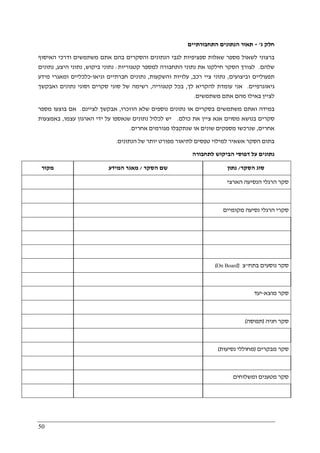 50
‫ג‬ ‫חלק‬'-‫התחבורתיים‬ ‫הנתונים‬ ‫תאור‬
‫האיסוף‬ ‫ודרכי‬ ‫משתמשים‬ ‫אתם‬ ‫בהם‬ ‫והסקרים‬ ‫הנתונים‬ ‫לגבי‬ ‫ספציפיות‬ ‫שאלות‬ ‫מספר‬ ‫לשאול‬ ‫ברצוני‬
‫שלהם‬.‫קטגוריות‬ ‫למספר‬ ‫התחבורה‬ ‫נתוני‬ ‫את‬ ‫חילקנו‬ ‫הסקר‬ ‫לצורך‬:‫ביקוש‬ ‫נתוני‬,‫היצע‬ ‫נתוני‬,‫נתונים‬
‫וביצועים‬ ‫תפעוליים‬,‫נתוני‬‫ציי‬‫רכב‬,‫וה‬ ‫עלויות‬‫שקעו‬‫ת‬,‫נתונים‬‫וגיאו‬ ‫חברתיים‬-‫מידע‬ ‫ומאגרי‬ ‫כלכליים‬
‫גיאוגרפיים‬.‫לך‬ ‫להקריא‬ ‫עומדת‬ ‫אני‬,‫קטגוריה‬ ‫בכל‬,‫ואבקשך‬ ‫נתונים‬ ‫וסוגי‬ ‫סקרים‬ ‫סוגי‬ ‫של‬ ‫רשימה‬
‫משתמשים‬ ‫אתם‬ ‫מהם‬ ‫באילו‬ ‫לציין‬.
‫הוזכרו‬ ‫שלא‬ ‫נוספים‬ ‫נתונים‬ ‫או‬ ‫בסקרים‬ ‫משתמשים‬ ‫ואתם‬ ‫במידה‬,‫לציינם‬ ‫אבקשך‬.‫מספר‬ ‫בוצעו‬ ‫אם‬
‫בנושא‬ ‫סקרים‬‫כולם‬ ‫את‬ ‫ציין‬ ‫אנא‬ ‫מסוים‬.‫עצמו‬ ‫הארגון‬ ‫ידי‬ ‫על‬ ‫שנאספו‬ ‫נתונים‬ ‫לכלול‬ ‫יש‬,‫באמצעות‬
‫אחרים‬,‫אחרים‬ ‫מגורמים‬ ‫שנתקבלו‬ ‫או‬ ‫שונים‬ ‫מספקים‬ ‫שנרכשו‬.
‫הנתונים‬ ‫של‬ ‫יותר‬ ‫מפורט‬ ‫לתיאור‬ ‫טפסים‬ ‫למילוי‬ ‫אשאיר‬ ‫הסקר‬ ‫בתום‬.
‫נתוני‬‫ה‬ ‫דפוסי‬ ‫על‬ ‫ם‬‫ביקוש‬‫לתחבורה‬
‫מקור‬ ‫הסקר‬ ‫שם‬/‫המידע‬ ‫מאגר‬ ‫הסקר‬ ‫סוג‬/‫נתון‬
‫הרגלי‬ ‫סקר‬‫ה‬‫נסיעה‬‫הארצי‬
‫סקר‬‫י‬‫מקומי‬ ‫נסיעה‬ ‫הרגלי‬‫ים‬
‫בתח‬ ‫נוסעים‬ ‫סקר‬"‫צ‬)On Board(
‫מוצא‬ ‫סקר‬-‫יעד‬
‫חניה‬ ‫סקר‬)‫תפוסה‬(
‫מבקרים‬ ‫סקר‬)‫נסיעות‬ ‫מחוללי‬(
‫ומשלוחים‬ ‫מטענים‬ ‫סקר‬
 