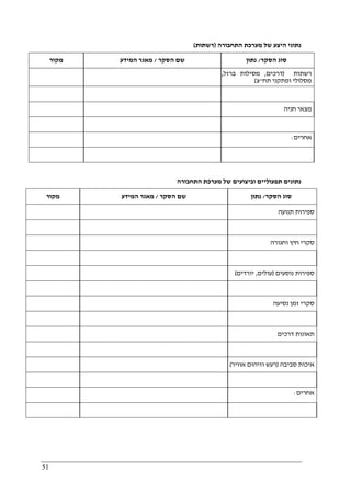 51
‫נ‬‫היצע‬ ‫תוני‬‫התחבורה‬ ‫מערכת‬ ‫של‬)‫רשתות‬(
‫מ‬‫קור‬ ‫הסקר‬ ‫שם‬/‫המידע‬ ‫מאגר‬ ‫הסקר‬ ‫סוג‬/‫נתון‬
‫רשתות‬)‫דרכים‬,‫ברזל‬ ‫מסילות‬,
‫תח‬ ‫ומתקני‬ ‫מסלולי‬"‫צ‬(
‫חניה‬ ‫מצאי‬
‫אחרים‬:
‫התחבורה‬ ‫מערכת‬ ‫של‬ ‫וביצועים‬ ‫תפעוליים‬ ‫נתונים‬
‫מקור‬ ‫הסקר‬ ‫שם‬/‫המידע‬ ‫מאגר‬ ‫הסקר‬ ‫סוג‬/‫נתון‬
‫תנועה‬ ‫ספירות‬
‫וחגורה‬ ‫חיץ‬ ‫סקרי‬
‫נוסעים‬ ‫ספירות‬)‫עולים‬,‫יורדים‬(
‫נסיעה‬ ‫זמן‬ ‫סקרי‬
‫דרכים‬ ‫תאונות‬
‫סביבה‬ ‫איכות‬)‫אוויר‬ ‫וזיהום‬ ‫רעש‬(
‫אחרים‬:
 