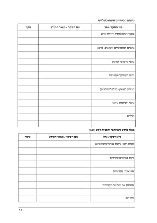 53
‫נתוני‬‫ם‬‫וגיאו‬ ‫חברתיים‬-‫כלכליים‬
‫מקור‬ ‫הסקר‬ ‫שם‬/‫המידע‬ ‫מאגר‬ ‫הסקר‬ ‫סוג‬/‫נתון‬
‫והדיור‬ ‫האוכלוסין‬ ‫מפקד‬1995
‫דמוגרפיים‬ ‫נתונים‬)‫ישובים‬,‫מ‬"‫ב‬(
‫קרקע‬ ‫שימושי‬ ‫נתוני‬
‫והכנסה‬ ‫תעסוקה‬ ‫נתוני‬
‫ובכלכלה‬ ‫במשק‬ ‫מגמות‬)‫למ‬"‫ס‬(
‫נהיגה‬ ‫רשיונות‬ ‫נתוני‬
‫אחרי‬‫ם‬:
‫רקע‬ ‫ותכניות‬ ‫גיאוגרפי‬ ‫מידע‬ ‫מאגר‬(GIS)
‫מקור‬ ‫הסקר‬ ‫שם‬/‫המידע‬ ‫מאגר‬ ‫הסקר‬ ‫סוג‬/‫נתון‬
‫רקע‬ ‫מפות‬)‫וכיוצ‬ ‫כבישים‬ ‫רשת‬"‫ב‬(
‫עתידית‬ ‫כבישים‬ ‫רשת‬
‫תמ‬"‫אות‬,‫תמ‬"‫מים‬
‫מקומיות‬ ‫ומתאר‬ ‫אב‬ ‫תכניות‬
‫אחרים‬:
 