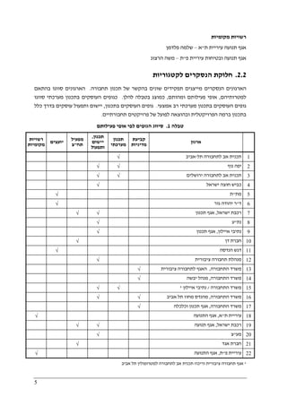 5
‫מקומיות‬ ‫רשויות‬
‫ת‬ ‫עיריית‬ ‫תנועה‬ ‫אגף‬"‫א‬–‫פלדמן‬ ‫שלמה‬
‫פ‬ ‫עיריית‬ ‫ובטיחות‬ ‫תנועה‬ ‫אגף‬"‫ת‬–‫הרצוג‬ ‫משה‬
2.2.‫לק‬ ‫הנסקרים‬ ‫חלוקת‬‫טגוריות‬
‫תחבורה‬ ‫תכנון‬ ‫של‬ ‫בהקשר‬ ‫שונים‬ ‫תפקידים‬ ‫מייצגים‬ ‫הנסקרים‬ ‫הארגונים‬.‫בהתאם‬ ‫סווגו‬ ‫הארגונים‬
‫למטרותיהם‬,‫ומהותם‬ ‫פעילותם‬ ‫אופי‬,‫להלן‬ ‫בטבלה‬ ‫כמוצג‬.‫סווגו‬ ‫מערכתי‬ ‫בתכנון‬ ‫העוסקים‬ ‫כגופים‬
‫אמצעי‬ ‫רב‬ ‫מערכתי‬ ‫בתכנון‬ ‫העוסקים‬ ‫גופים‬.‫בתכנון‬ ‫העוסקים‬ ‫גופים‬,‫עוס‬ ‫ותפעול‬ ‫יישום‬‫כלל‬ ‫בדרך‬ ‫קים‬
‫תחבורתיים‬ ‫פרויקטים‬ ‫של‬ ‫לפועל‬ ‫ובהוצאה‬ ‫הפרויקטלית‬ ‫ברמה‬ ‫בתכנון‬.
‫טבלה‬1.‫פעילותם‬ ‫אופי‬ ‫לפי‬ ‫הגופים‬ ‫סיווג‬
‫רשויות‬
‫מקומיות‬ ‫יועצים‬
‫מפעיל‬
‫תח‬"‫צ‬
‫תכנון‬,
‫יישום‬
‫ותפעול‬
‫תכנון‬
‫מערכתי‬
‫קביעת‬
‫מדיניות‬ ‫ארגון‬
√ ‫תל‬ ‫לתחבורה‬ ‫אב‬ ‫תכנית‬-‫אביב‬ 1
√ √ ‫נוף‬ ‫יפה‬ 2
√ √ ‫ירושלים‬ ‫לתחבורה‬ ‫אב‬ ‫תכנית‬ 3
√ ‫ישראל‬ ‫חוצה‬ ‫כביש‬ 4
√ ‫מת‬"‫ת‬ 5
√ ‫ד‬"‫ר‬‫גור‬ ‫יהודה‬ 6
√ √ ‫ישראל‬ ‫רכבת‬,‫תכנון‬ ‫אגף‬ 7
√ ‫נת‬"‫ע‬ 8
√ ‫איילון‬ ‫נתיבי‬,‫תכנון‬ ‫אגף‬ 9
√ ‫דן‬ ‫חברת‬ 10
√ ‫דגש‬‫הנדסה‬ 11
√ ‫מנהלת‬‫ציבורית‬ ‫תחבורה‬ 12
√ ‫התחבורה‬ ‫משרד‬,‫ציבורית‬ ‫לתחבורה‬ ‫האגף‬ 13
√ ‫התחבורה‬ ‫משרד‬,‫יבשה‬ ‫מנהל‬ 14
√ √ ‫התחבורה‬ ‫משרד‬/‫איילון‬ ‫נתיבי‬* 15
√ √ ‫התחבורה‬ ‫משרד‬,‫אביב‬ ‫תל‬ ‫מחוז‬ ‫מהנדס‬ 16
√ ‫התחבורה‬ ‫משרד‬,‫תכנון‬ ‫אגף‬‫ו‬‫כלכלה‬ 17
√ ‫ת‬ ‫עיריית‬"‫א‬,‫אגף‬‫התנועה‬ 18
√ √ ‫ישראל‬ ‫רכבת‬,‫תנועה‬ ‫אגף‬ 19
√ ‫מע‬"‫צ‬ 20
√ ‫אגד‬ ‫חברת‬ 21
√ ‫פ‬ ‫עיריית‬"‫ת‬,‫התנועה‬ ‫אגף‬ 22
*‫אביב‬ ‫תל‬ ‫למטרופולין‬ ‫לתחבורה‬ ‫אב‬ ‫תכנית‬ ‫וריכוז‬ ‫ציבורית‬ ‫תחבורה‬ ‫אגף‬
 