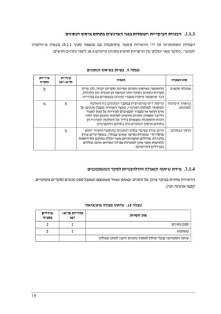 18
3.1.3.‫ה‬‫הנתונים‬ ‫איסוף‬ ‫בתחום‬ ‫הארגונים‬ ‫בפני‬ ‫העומדות‬ ‫העיקריות‬ ‫בעיות‬
‫הרשויות‬ ‫ידי‬ ‫על‬ ‫המתוארות‬ ‫הבעיות‬)‫סעיף‬ ‫ממצאי‬ ‫עם‬ ‫מתואמות‬ ‫ואשר‬3.1.2(‫מ‬ ‫נובעות‬"‫חיסרון‬
‫לקוטן‬",‫ו‬ ‫קיימים‬ ‫נתונים‬ ‫להשיג‬ ‫הרשויות‬ ‫של‬ ‫יכולתן‬ ‫מאי‬ ‫כלומר‬/‫נתונ‬ ‫ליצור‬ ‫או‬‫חדשים‬ ‫ים‬.
‫טבלה‬9.‫הנתונים‬ ‫באיסוף‬ ‫בעיות‬
‫עיריית‬
‫נתניה‬
‫עיריית‬
‫ת‬"‫א‬-‫יפו‬ ‫הערה‬ ‫הבעיה‬ ‫סוג‬
X ‫יקרה‬ ‫סקרים‬ ‫ועריכת‬ ‫נתונים‬ ‫באיסוף‬ ‫ההשקעה‬,‫צריך‬ ‫לכן‬
‫כלכלית‬ ‫והן‬ ‫טכנית‬ ‫הן‬ ‫ונגישה‬ ‫יותר‬ ‫זמינה‬ ‫נתונים‬ ‫מערכת‬,
‫בעי‬ ‫גם‬ ‫עצמאיים‬ ‫נתונים‬ ‫מאגרי‬ ‫פיתוח‬ ‫שיאפשר‬ ‫דבר‬‫רייה‬.
‫תקציב‬ ‫מגבלת‬
X X ‫דיס‬ ‫קיימת‬-‫השלטון‬ ‫בין‬ ‫הנתונים‬ ‫במעבר‬ ‫פורפורציה‬
‫המרכזי‬ ‫לשלטון‬ ‫המקומי‬,‫אך‬ ‫נתונים‬ ‫מקבל‬ ‫האחרון‬ ‫כאשר‬
‫לאגור‬ ‫מנת‬ ‫על‬ ‫לעיריות‬ ‫תקציבים‬ ‫מעביר‬ ‫או‬ ‫חושף‬ ‫אינו‬
‫יותר‬ ‫טוב‬ ‫ותכנון‬ ‫לפיתוח‬ ‫חדשים‬ ‫נתונים‬ ‫מספיק‬ ‫ולייצר‬.
‫המרכז‬ ‫השלטון‬ ‫של‬ ‫בידיו‬ ‫נמצאים‬ ‫והסמכות‬ ‫הכוח‬‫הן‬ ‫י‬
‫התקציבים‬ ‫בתחום‬ ‫והן‬ ‫הנתונים‬ ‫איסוף‬ ‫בתחום‬.
‫וזמינות‬ ‫נגישות‬
‫לנתונים‬
X ‫החניה‬ ‫בתחומי‬ ‫הנתונים‬ ‫בסיס‬ ‫בעיבוי‬ ‫צורך‬ ‫קיים‬"‫הלא‬
‫מוסדרת‬"‫עבודה‬ ‫שאינן‬ ‫נסיעה‬ ‫ומטרות‬.‫צורך‬ ‫קיים‬ ‫בנוסף‬
‫התייחסות‬ ‫בתוכם‬ ‫יכללו‬ ‫אשר‬ ‫תחבורתיים‬ ‫מודלים‬ ‫בהגדרת‬
‫עבודה‬ ‫למטרות‬ ‫אינן‬ ‫אשר‬ ‫לנסיעות‬)‫שהיום‬‫נכללים‬ ‫אינם‬
‫הקיימים‬ ‫במודלים‬.(
‫בנתונים‬ ‫חוסר‬
3.1.4.‫המשתמשים‬ ‫לסקר‬ ‫והרלוונטיות‬ ‫הפעולה‬ ‫שיתוף‬ ‫מידת‬
‫נתונים‬ ‫ספק‬ ‫ומוגבל‬ ‫מצומצם‬ ‫מאוד‬ ‫ובאופן‬ ‫נתונים‬ ‫של‬ ‫צרכן‬ ‫בעיקר‬ ‫מהוות‬ ‫הרשויות‬)‫מקומיים‬ ‫סקרים‬,
‫וכו‬ ‫ארנונה‬ ‫קבצי‬'.(
‫טבלה‬10.‫שיתוף‬‫פוטנציאלי‬ ‫פעולה‬
‫עיריית‬
‫נתניה‬
‫ת‬ ‫עיריית‬"‫א‬-
‫יפו‬
‫הסיווג‬ ‫סוג‬
2 2 ‫נתונים‬ ‫ספק‬
5 5 ‫משתמש‬
‫אסטרטגי‬ ‫שותף‬)‫פעולה‬ ‫לשתף‬ ‫ורצון‬ ‫נתונים‬ ‫לאסוף‬ ‫יכולת‬ ‫בעל‬(
 