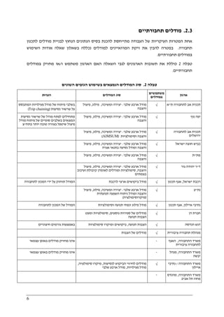 6
2.3.‫תחבורתיים‬ ‫מודלים‬
‫הנ‬ ‫הנתונים‬ ‫בסיס‬ ‫להכנת‬ ‫מתייחסת‬ ‫העבודה‬ ‫של‬ ‫העיקריות‬ ‫המטרות‬ ‫אחת‬‫לתכנון‬ ‫מודלים‬ ‫לבניית‬ ‫חוץ‬
‫תחבורה‬.‫השימוש‬ ‫אודות‬ ‫שאלה‬ ‫בשאלון‬ ‫נכללה‬ ‫למודלים‬ ‫המרואיינים‬ ‫זיקת‬ ‫את‬ ‫להבין‬ ‫במטרה‬
‫תחבורתיים‬ ‫במודלים‬.
‫טבלה‬2‫ו‬ ‫משתמש‬ ‫הארגון‬ ‫האם‬ ‫השאלה‬ ‫לגבי‬ ‫הארגונים‬ ‫תשובות‬ ‫את‬ ‫כוללת‬/‫במודלים‬ ‫מחזיק‬ ‫או‬
‫תחבורתיים‬.
‫טבלה‬2.‫השונים‬ ‫הגופים‬ ‫בשימוש‬ ‫הנמצאים‬ ‫המודלים‬ ‫סוג‬
‫הערות‬ ‫המודלים‬ ‫סוג‬ ‫משתמשים‬
‫במודלים‬
‫ארגון‬
‫המתבסס‬ ‫פעילויות‬ ‫מודל‬ ‫של‬ ‫פיתוח‬ ‫בשלבי‬
‫נסיעות‬ ‫שרשור‬ ‫על‬)Trip chaining(
‫שלבי‬ ‫ארבע‬ ‫מודל‬:‫ומשיכה‬ ‫יצירה‬,‫פילוג‬,‫פיצול‬
‫והצבה‬
√ ‫ת‬ ‫לתחבורה‬ ‫אב‬ ‫תכנית‬"‫א‬
‫לפתח‬ ‫מתחילים‬‫נסיעות‬ ‫שרשור‬ ‫של‬ ‫מודל‬
‫מודל‬ ‫פיתוח‬ ‫של‬ ‫סופיים‬ ‫בשלבים‬ ‫ונמצאים‬
‫בתח‬ ‫יותר‬ ‫טובה‬ ‫בצורה‬ ‫שיטפל‬ ‫פיצול‬"‫צ‬
‫שלבי‬ ‫ארבע‬ ‫מודל‬:‫ומשיכה‬ ‫יצירה‬,‫פילוג‬,‫פיצול‬
‫והצבה‬
√ ‫נוף‬ ‫יפה‬
‫שלבי‬ ‫ארבע‬ ‫מודל‬:‫ומשיכה‬ ‫יצירה‬,‫פילוג‬,‫פיצול‬
‫וסימולציות‬ ‫והצבה‬)AIMSUM(
√ ‫לתחבורה‬ ‫אב‬ ‫תכנית‬
‫ירושלים‬
‫מודל‬‫שלבי‬ ‫ארבע‬:‫ומשיכה‬ ‫יצירה‬,‫פילוג‬,‫פיצול‬
‫אגרה‬ ‫בתנאי‬ ‫נסיעה‬ ‫ומודל‬ ‫והצבה‬
√ ‫ישראל‬ ‫חוצה‬ ‫כביש‬
‫שלבי‬ ‫ארבע‬ ‫מודל‬:‫ומשיכה‬ ‫יצירה‬,‫פילוג‬,‫פיצול‬
‫והצבה‬
√ ‫מת‬"‫ת‬
‫שלבי‬ ‫ארבע‬ ‫מודל‬:‫ומשיכה‬ ‫יצירה‬,‫פילוג‬,‫פיצול‬
‫והצבה‬,‫ועיכוב‬ ‫קיבולת‬ ‫לאומדן‬ ‫ומודלים‬ ‫סימולציות‬
‫בצמתים‬
√ ‫ד‬"‫ר‬‫גו‬ ‫יהודה‬‫ר‬
‫לתחבורה‬ ‫המכון‬ ‫ידי‬ ‫על‬ ‫תוחזק‬ ‫המודל‬ ‫לרכבת‬ ‫ארצי‬ ‫ביקושים‬ ‫מודל‬ √ ‫ישראל‬ ‫רכבת‬,‫תכנון‬ ‫אגף‬
‫שלבי‬ ‫ארבע‬ ‫מודל‬:‫ומשיכה‬ ‫יצירה‬,‫פילוג‬,‫פיצול‬
‫נ‬ ‫ומודל‬ ‫והצבה‬‫י‬‫תנועתית‬ ‫השפעה‬ ‫תוח‬
)‫מיקרוסימולציה‬(
√ ‫נת‬"‫ע‬
‫לתחבורה‬ ‫המכון‬ ‫של‬ ‫המודל‬ ‫וסימולציות‬ ‫תנועה‬ ‫ונפחי‬ ‫פילוג‬ ‫מודל‬ √ ‫אייל‬ ‫נתיבי‬‫ון‬,‫תכנון‬ ‫אגף‬
‫נוסעים‬ ‫ספירות‬ ‫של‬ ‫מודלים‬,‫ומעט‬ ‫סימולציות‬
‫תנועה‬ ‫הצבות‬
√ ‫דן‬ ‫חברת‬
‫באמצעות‬‫חיצוניים‬ ‫גורמים‬ ‫תנועה‬ ‫הצבות‬,‫סימולציות‬ ‫ומיקרו‬ ‫ביקושים‬ √ ‫דגש‬‫הנדסה‬
‫הצבות‬ ‫של‬ ‫מודלים‬ √ ‫ציבורית‬ ‫תחבורה‬ ‫מנהלת‬
‫עצמאי‬ ‫באופן‬ ‫מודלים‬ ‫מחזיק‬ ‫אינו‬ - ‫התחבורה‬ ‫משרד‬,‫האגף‬
‫לתחבורה‬‫ציבורית‬
‫עצמאי‬ ‫באופן‬ ‫מודלים‬ ‫מחזיק‬ ‫אינו‬ - ‫התחבורה‬ ‫משרד‬,‫מנהל‬
‫יבשה‬
‫לנסיעות‬ ‫הביקוש‬ ‫לחיזוי‬ ‫מודלים‬,‫סימולציה‬ ‫מיקרו‬,
‫פעילויות‬ ‫מודל‬,‫שלבי‬ ‫ארבע‬ ‫מודל‬
√ ‫התחבורה‬ ‫משרד‬/‫נתיבי‬
‫איילון‬
- ‫התחבורה‬ ‫משרד‬,‫מהנדס‬
‫אביב‬ ‫תל‬ ‫מחוז‬
 