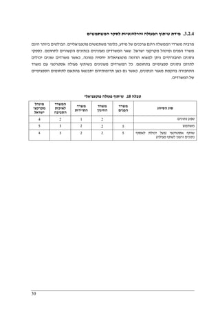 30
3.2.4.‫המשת‬ ‫לסקר‬ ‫והרלוונטיות‬ ‫הפעולה‬ ‫שיתוף‬ ‫מידת‬‫מ‬‫שים‬
‫מידע‬ ‫של‬ ‫צרכנים‬ ‫הינם‬ ‫הממשלה‬ ‫משרדי‬ ‫מרבית‬,‫פוטנציאליים‬ ‫משתמשים‬ ‫כלומר‬.‫הינם‬ ‫ביותר‬ ‫הבולטים‬
‫ישראל‬ ‫מקרקעי‬ ‫ומינהל‬ ‫הפנים‬ ‫משרד‬.‫לתחומם‬ ‫הקשורים‬ ‫בנתונים‬ ‫מעונינים‬ ‫המשרדים‬ ‫שאר‬.‫כספקי‬
‫נמוכה‬ ‫יחסית‬ ‫פוטנציאלית‬ ‫תרומה‬ ‫למצוא‬ ‫ניתן‬ ‫תחבורתיים‬ ‫נתונים‬,‫יכולים‬ ‫שונים‬ ‫משרדים‬ ‫כאשר‬
‫בתחומם‬ ‫ספציפיים‬ ‫נתונים‬ ‫לתרום‬.‫משרד‬ ‫עם‬ ‫אסטרטגי‬ ‫פעולה‬ ‫בשיתוף‬ ‫מעונינים‬ ‫המשרדים‬ ‫כל‬
‫הנתונים‬ ‫מאגר‬ ‫בהקמת‬ ‫התחבורה‬,‫תרו‬ ‫כאן‬ ‫גם‬ ‫כאשר‬‫הספציפיים‬ ‫לתחומים‬ ‫בהתאם‬ ‫יתבטאו‬ ‫מותיהם‬
‫המשרדים‬ ‫של‬.
‫טבלה‬18.‫פוטנציאלי‬ ‫פעולה‬ ‫שיתוף‬
‫מינהל‬
‫מקרקעי‬
‫ישראל‬
‫המשרד‬
‫לאיכות‬
‫הסביבה‬
‫משרד‬
‫התיירות‬
‫משרד‬
‫החינוך‬
‫משרד‬
‫הפנים‬ ‫הסיווג‬ ‫סוג‬
4 2 1 2 ‫נתונים‬ ‫ספק‬
5 3 2 2 5 ‫משתמש‬
4 3 2 2 5 ‫אסטרטגי‬ ‫שותף‬)‫לאסוף‬ ‫יכולת‬ ‫בעל‬
‫פעולה‬ ‫לשתף‬ ‫ורצון‬ ‫נתונים‬(
 