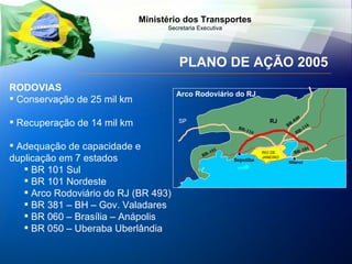 PLANO DE AÇÃO 2005 RODOVIAS Conservação de 25 mil km Recuperação de 14 mil km Adequação de capacidade e duplicação em 7 estados BR 101 Sul BR 101 Nordeste Arco Rodoviário do RJ (BR 493) BR 381 – BH – Gov. Valadares BR 060 – Brasília – Anápolis BR 050 – Uberaba Uberlândia RJ RIO DE JANEIRO Niteroi BR-040 BR-116 BR-101 BR-116 BR-101 SP Sepetiba Arco Rodoviário do RJ 