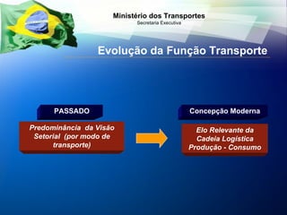 Predominância  da Visão Setorial  (por modo de transporte) Elo Relevante da Cadeia Logística Produção - Consumo PASSADO Concepção Moderna Evolução da Função Transporte 