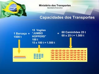 Capacidades dos Transportes 1 Barcaça  1500 t  15  Vagões “JUMBO HOPPERS”  100 t 15 x 100 t = 1.500 t  60 Caminhões 25 t 60 x 25 t = 1.500 t  = = 