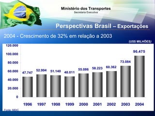 2004 - Crescimento de 32% em relação a 2003 (US$ MILHÕES ) Perspectivas Brasil  – Exportações Fonte: MDIC 