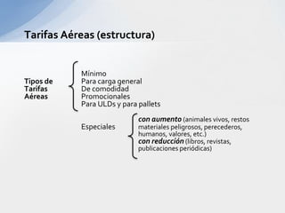 Requerimientos:Definir Terreno en un punto de confluencia para el actual puerto de Buenaventura, Málaga, Aguadulce y Complejo Industrial.Asignación de nuevos recursos financieros necesarios.