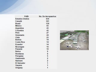 Consignaciones EspecialesAlgunos embarques se consideran consignaciones especiales cuando se manejan vía aérea, tales como:	- Materiales restringidos	- Animales vivos	- Valores	- Perecederos	- Carga húmeda	- Restos humanos	- Equipaje no acompañado	- Carga muy olorosa	- Carga sobrepesada o sobredimensionada	- Cualquier otra que requiera de manipulación especialNormalmente las líneas aéreas cobran extra por éstas.