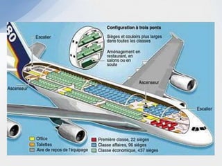 Transporte Aéreo