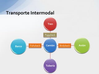 TuberíaEs el mediomásbarato de transporteque se conoce, utiliza mucho la gravedad.El diámetro de lastuberíaspuedevariar de 3 a 48 pulgadas.El diámetromáscomúnes de 10 pulgadas.En EUA tienen 150,000 millas de tuberíasportodo el país.