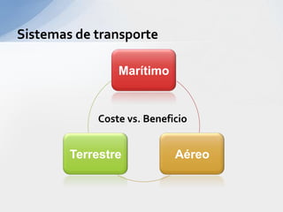 Sistemas de transporteCoste vs. Beneficio
