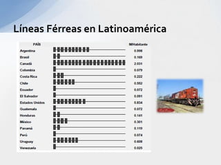 Líneas Férreas en Latinoamérica
