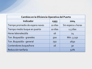 Existen aproximadamente 250 hectáreas para patios de bodegaje y operación.La dársena de maniobra y fondeo dispone de 320 hectáreas.A 20 kilómetros se localiza la Bahía de Utría (fiordo ancho, profundo y tranquilo) como alternativa de fondeo adicional.Hacia el sur del Puerto se extiende una llanura de más de 2.800 hectáreas.La zona dispone de agua, energía, teléfonos y un centro poblado (Municipio de Nuquí), con 15.000 habitantes.El puerto se puede construir por etapas, llegando a disponer en cuatro años, de un muelle para el servicio de atraque de 4 porta contenedores y un patio inicial de 80 hectáreas.