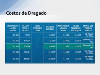 El Calado: en la ensenada de Tribugá se dan profundidades hasta de 10 metros. El canal de acceso registra profundidades hasta de 13 metros. La pendiente del fondo marino sobre el litoral es tan pronunciada que a sólo 3.300 metros del puerto se encuentran profundidades de más de 22 metros.El dragado del canal y la dársena para alcanzar 16 metros de profundidad es del orden de 15 millones de metros cúbicos (completo el puerto) de arena fina basáltica.