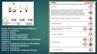 Classe de Produtos Químicos Perigosos:
Classe 1- Explosivos;
Classe 2- Gases;
Classe 3- Líquidos Inflamáveis;
Classe 4- Sólidos Inflamáveis;
Classe 5- Substâncias Oxidantes e Peróxidos
Orgânicos;
Classe 6- Substâncias Tóxicas e Infectantes;
Classe 7- Materiais Radioativos ;
Classe 8- Corrosivos;
Classe 9- Substâncias Perigosas Diversas
 