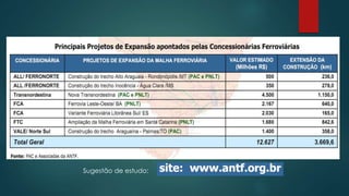 Sugestão de estudo:
 