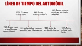 LÍNEA DE TIEMPO DEL AUTOMÓVIL.
1769: Era de vapor
y lo creo Nicholas
Joseph Cugnot.
1801: Primeros
taxis a vapor.
1840: Automóvil de vapor con
capacidad para 18 pasajeros.
1860: Primer
motor a explosión.
1876: Motor de
combustión interna
1883: Primer motor de
gasolina a alta de alta
velocidad
1887: Primer
auto de cuatro
llantas
 