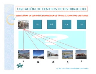 UBICACIÓN DE CENTROS DE DISTRIBUCION
• SELECCIONAR UN CENTRO DE DISTRIBUCION DE VARIAS ALTERNATIVAS EXISTENTES



                     U2            U3                U4                   U5




        A             B              C                 D                  E


                                         Ing. MSc. LUIS EDUARDO LEGUIZAMON CASTELLANOS
 