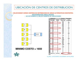 UBICACIÓN DE CENTROS DE DISTRIBUCION
• SELECCIONAR VARIOS CENTROS DE DISTRIBUCION DE VARIAS ALTERNATIVAS EXISTENTES.
                         PROGRAMACION LINEAL ENTERA
                • NO DETERMINA EL MEJOR NUMERO DE UBICACIONES




               A

               B

               C               U2

               D

               E


    MINIMO COSTO = 1650


                                            Ing. MSc. LUIS EDUARDO LEGUIZAMON CASTELLANOS
 