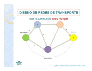 DISEÑO DE REDES DE TRANSPORTE
    RED FLUJO MAXIMO ARCO FICTICIO




                       Ing. MSc. LUIS EDUARDO LEGUIZAMON CASTELLANOS
 